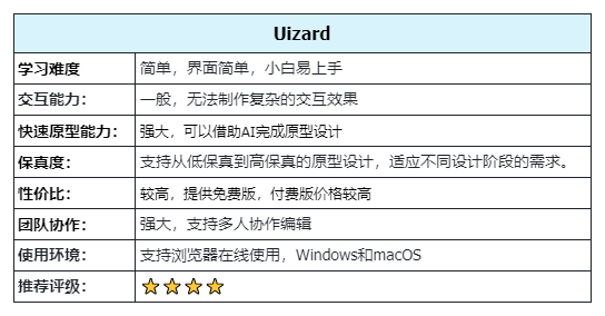 原型设计工具怎么选？从这7个方面入手