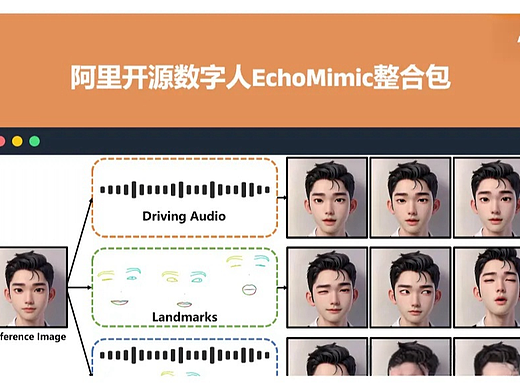 EchoMimic：阿里开源数字人，支持长视频！