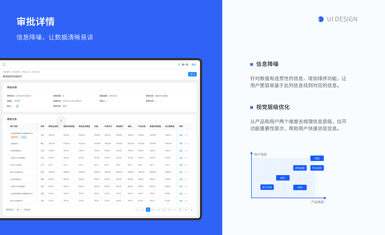 B端项目作品集（图ZMzc5NTA2MTQw） - 软件界面 - 站酷设计师珊_Chen原创素材 - 站酷ZCOOL