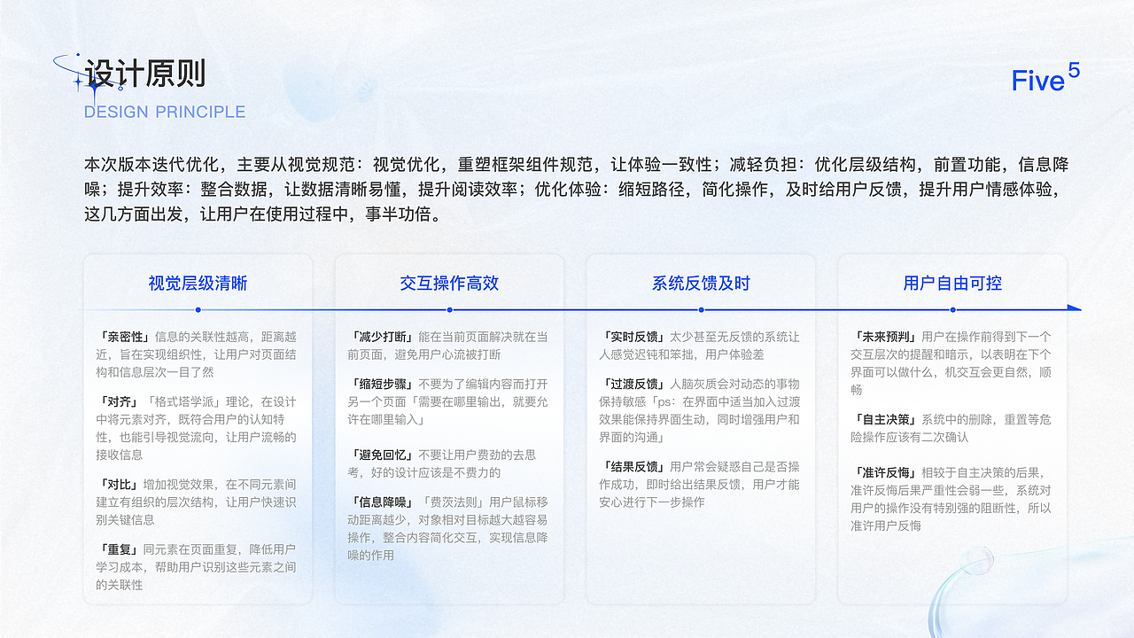 B端电商系统改版升级（图ZMzc5NTE5NzAw） - 其他UI - 站酷设计师L程程原创素材 - 站酷ZCOOL