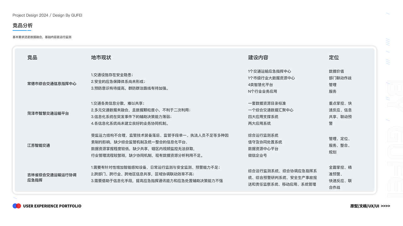 竞品分析