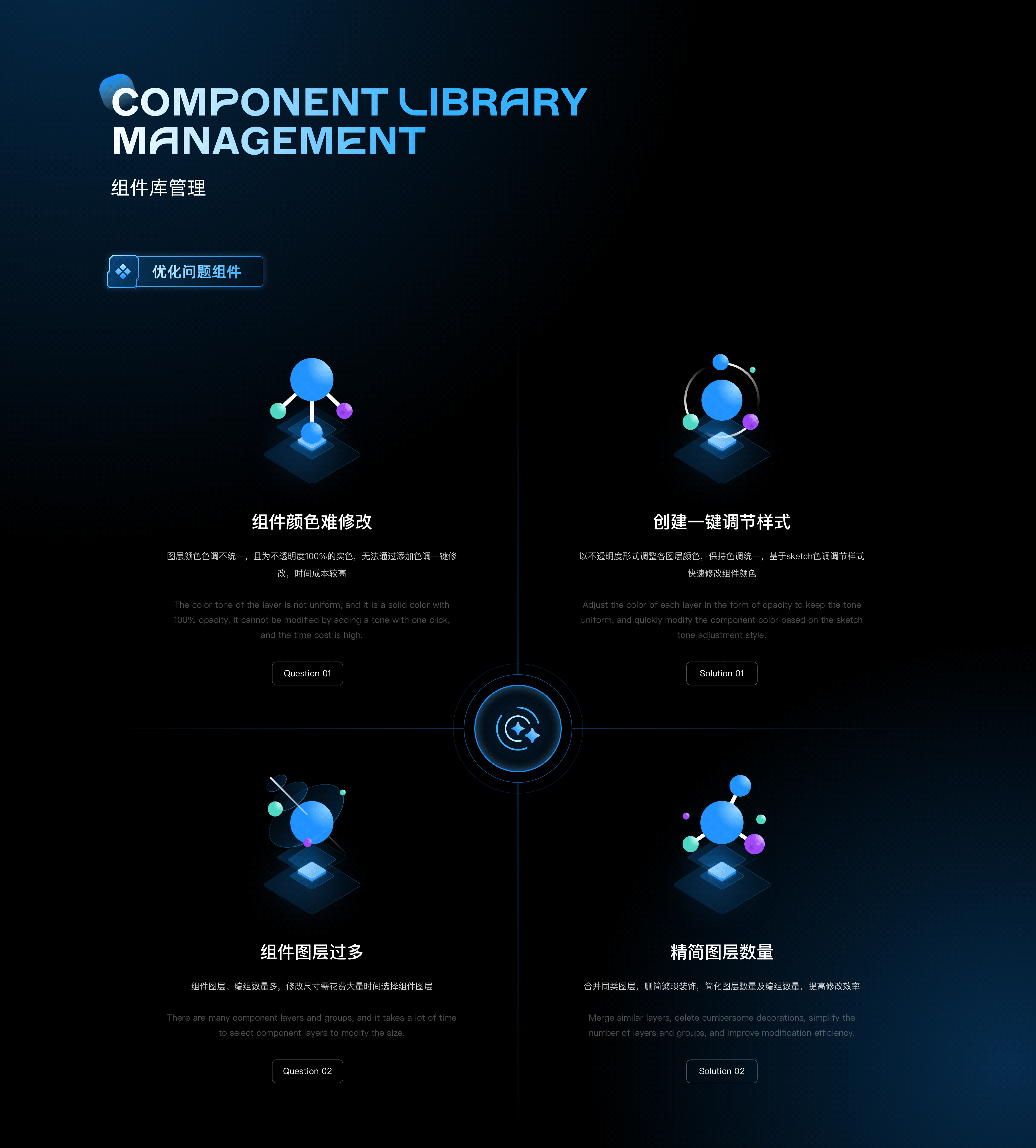 可视化组件库V2.0
