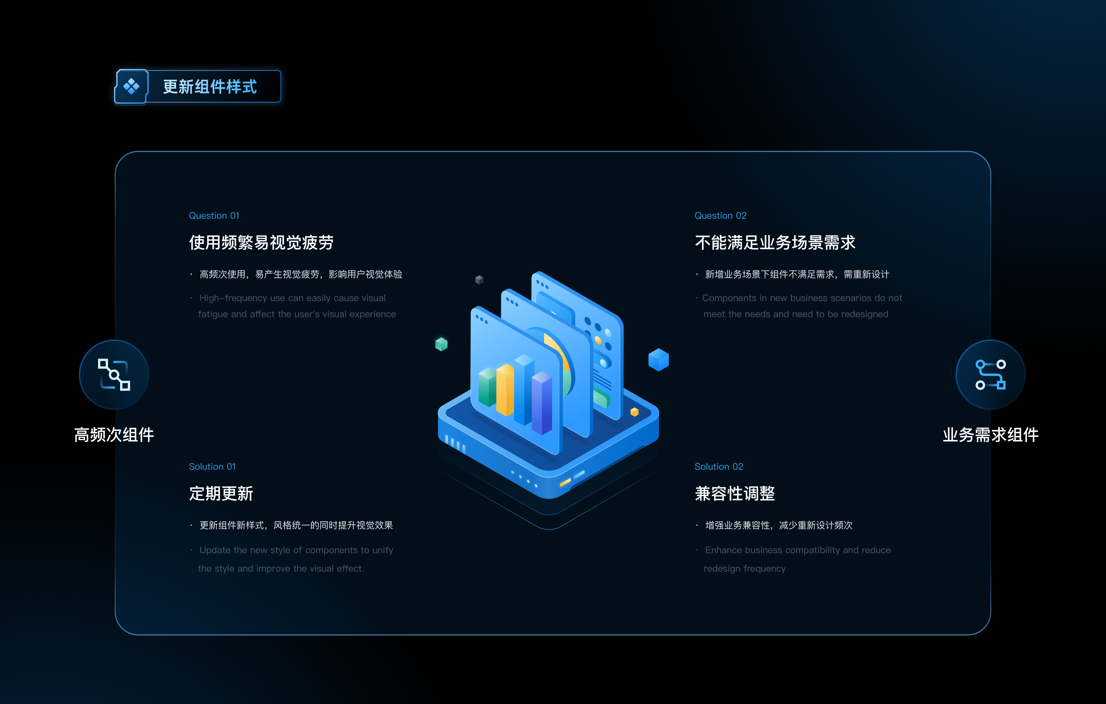 可视化组件库V2.0