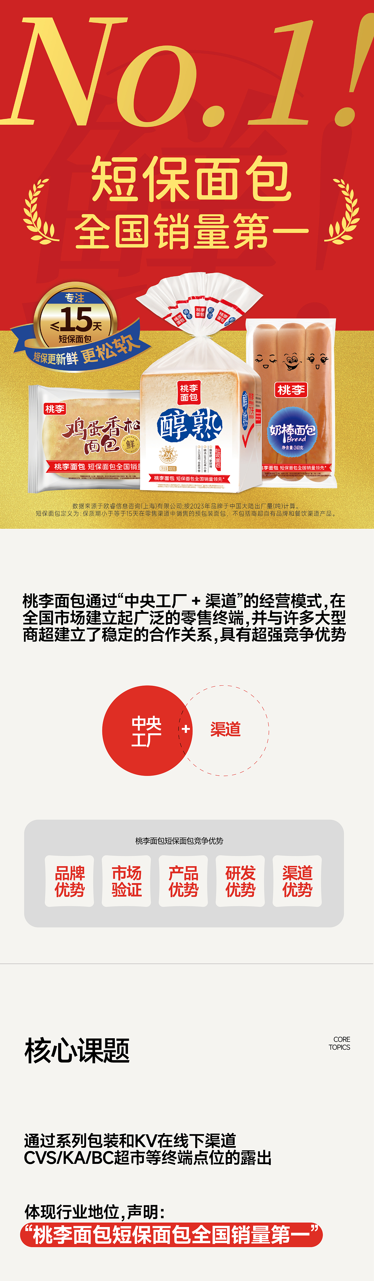 包包乐x桃李 | 品类心智防御战「包装策略」（图ZMzc5NTY3MDU2） - 包装 - 站酷设计师新罐头视觉策略原创素材 - 站酷ZCOOL