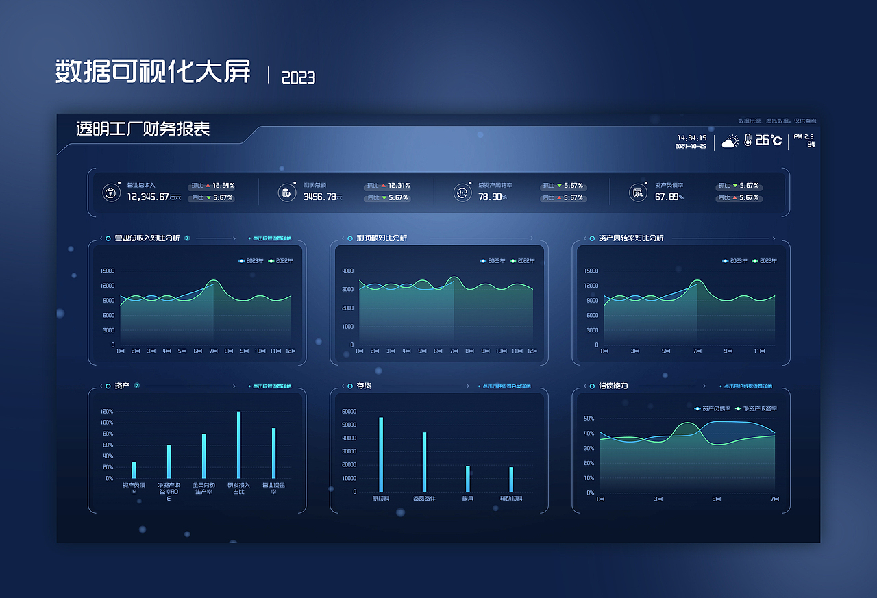 二维数据可视化部分作品