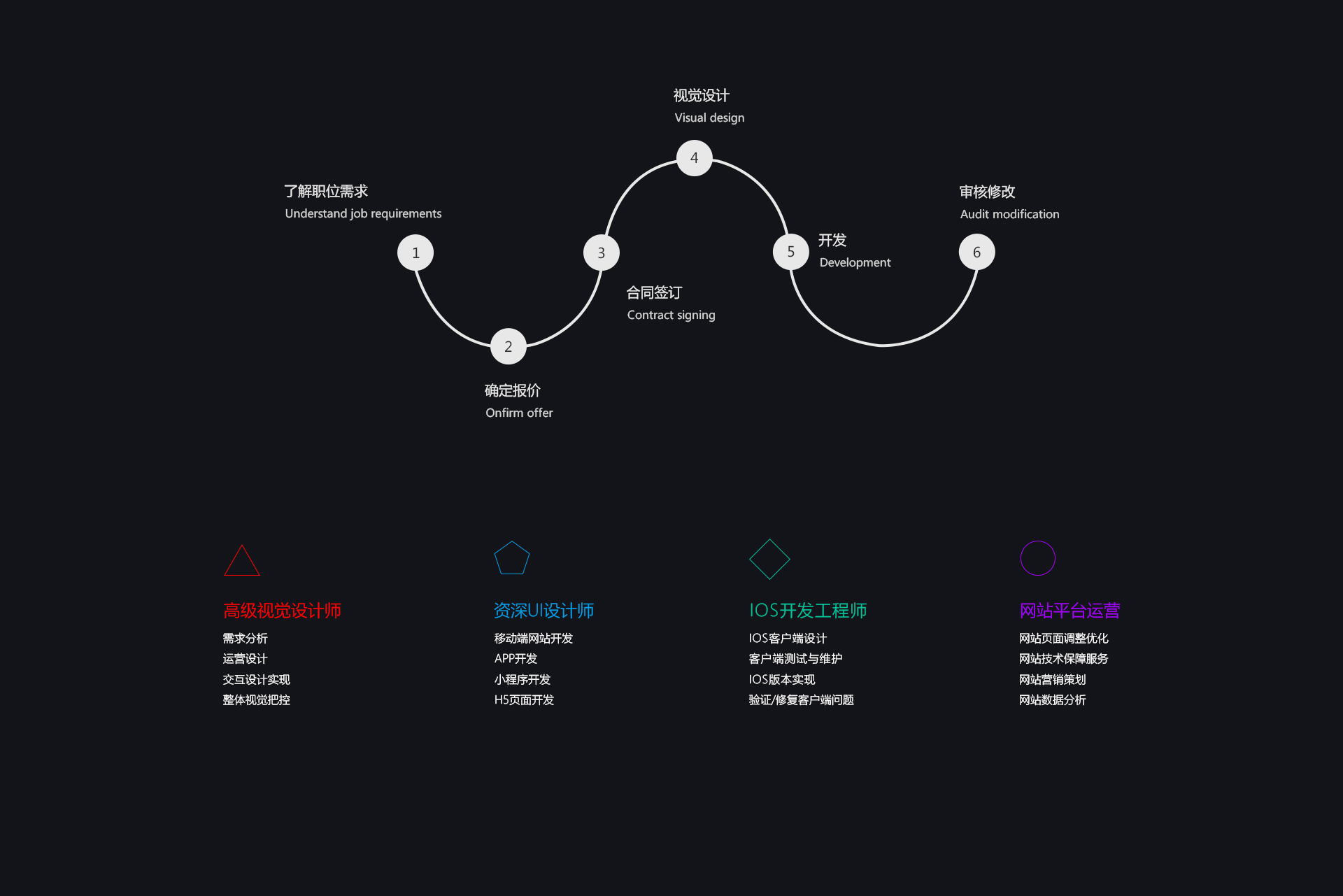 中易科技|网页版式设计
