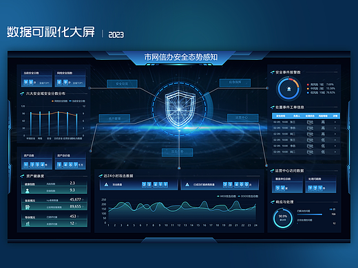 网信办安全态势感知