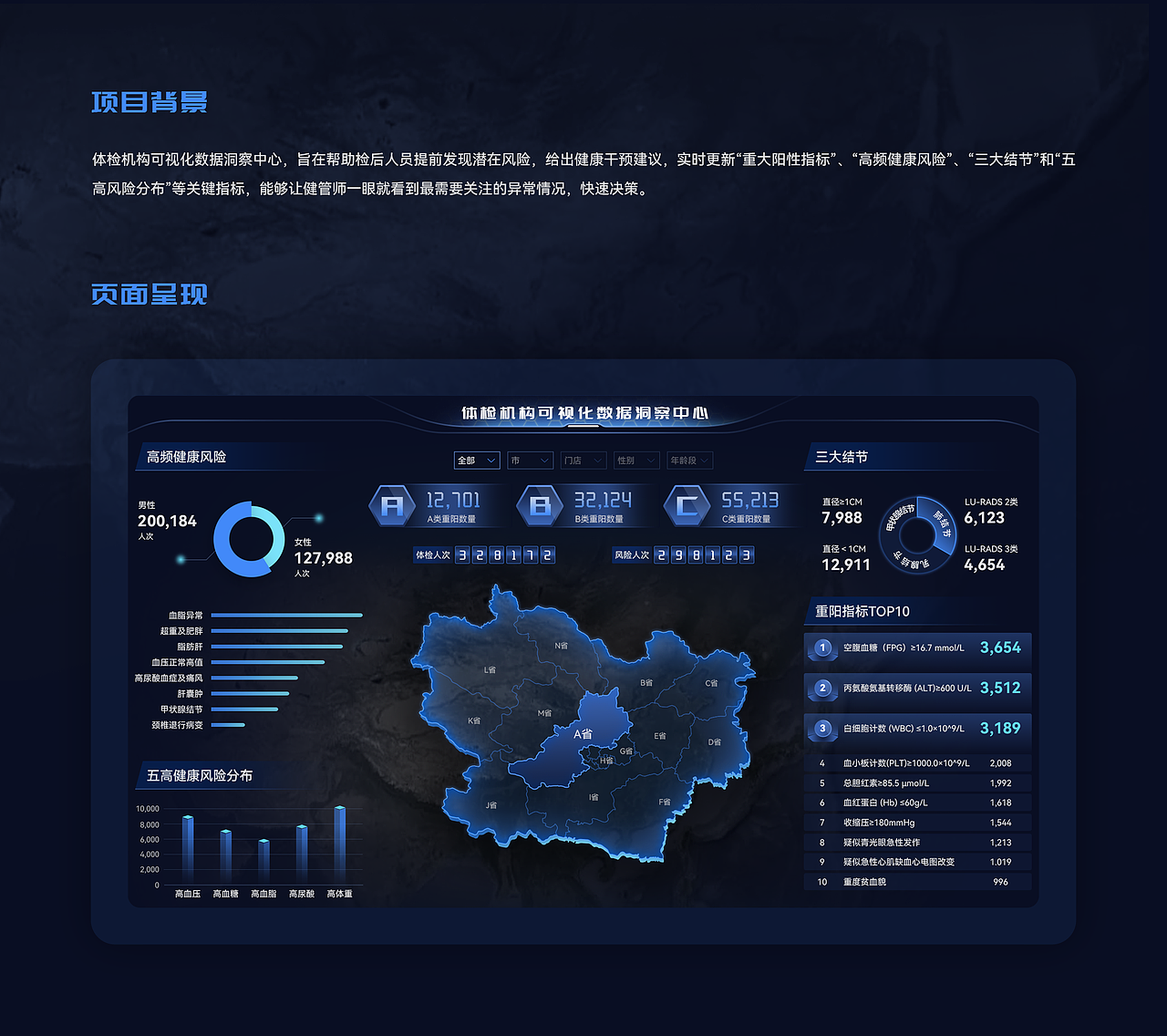 数据大屏-体检机构可视化数据洞察中心（图ZMzc5NTkzMzM2） - 软件界面 - 站酷设计师碳木琴原创素材 - 站酷ZCOOL