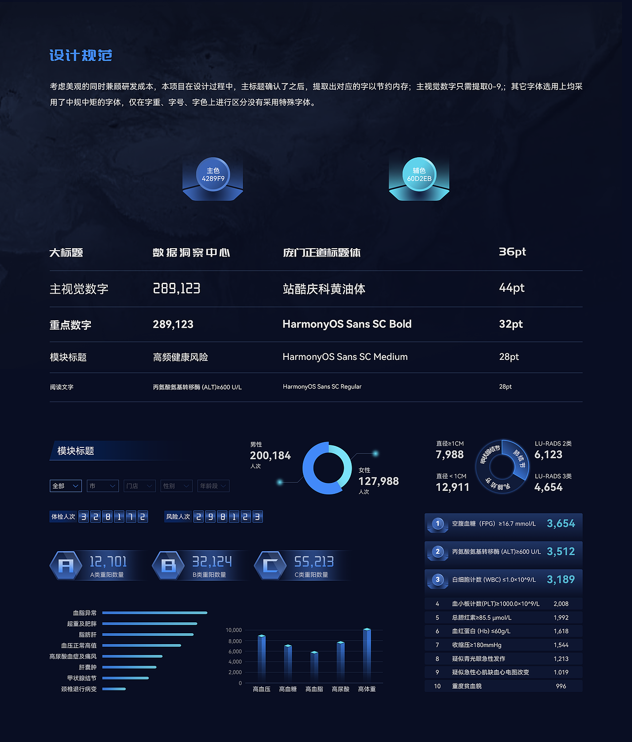 数据大屏-体检机构可视化数据洞察中心（图ZMzc5NTkzMzQw） - 软件界面 - 站酷设计师碳木琴原创素材 - 站酷ZCOOL