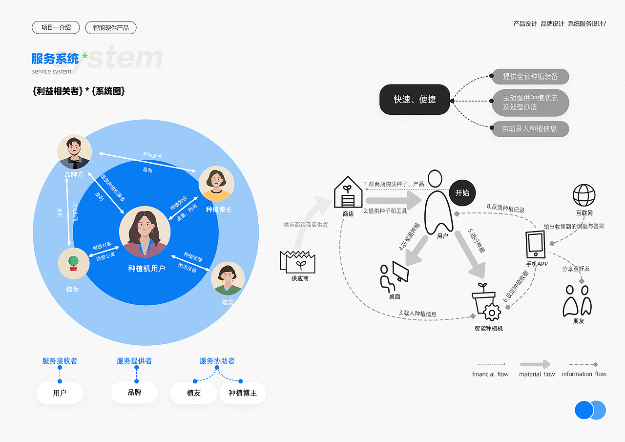 2024--产品设计--个人作品集