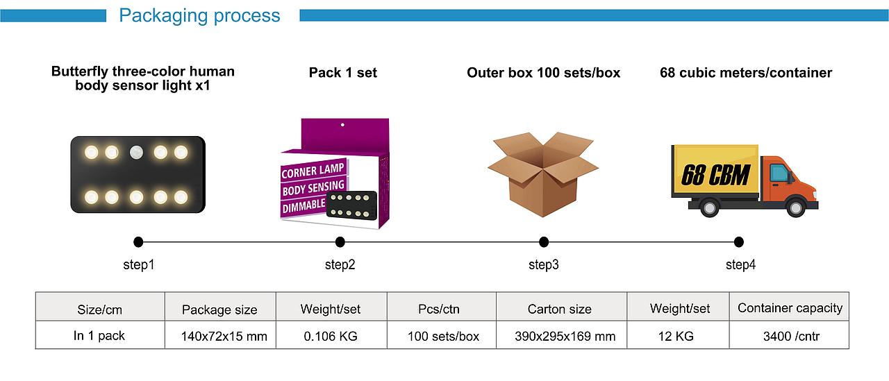 MOCMO HOME:九灯人体感应壁灯
