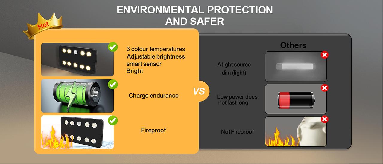 MOCMO HOME:九灯人体感应壁灯