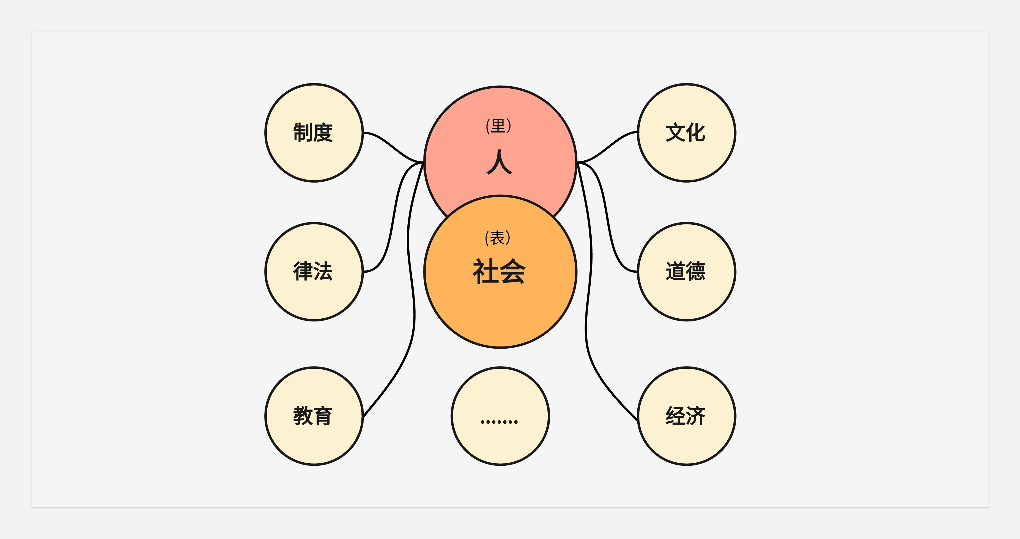关于工作--写的也太野了