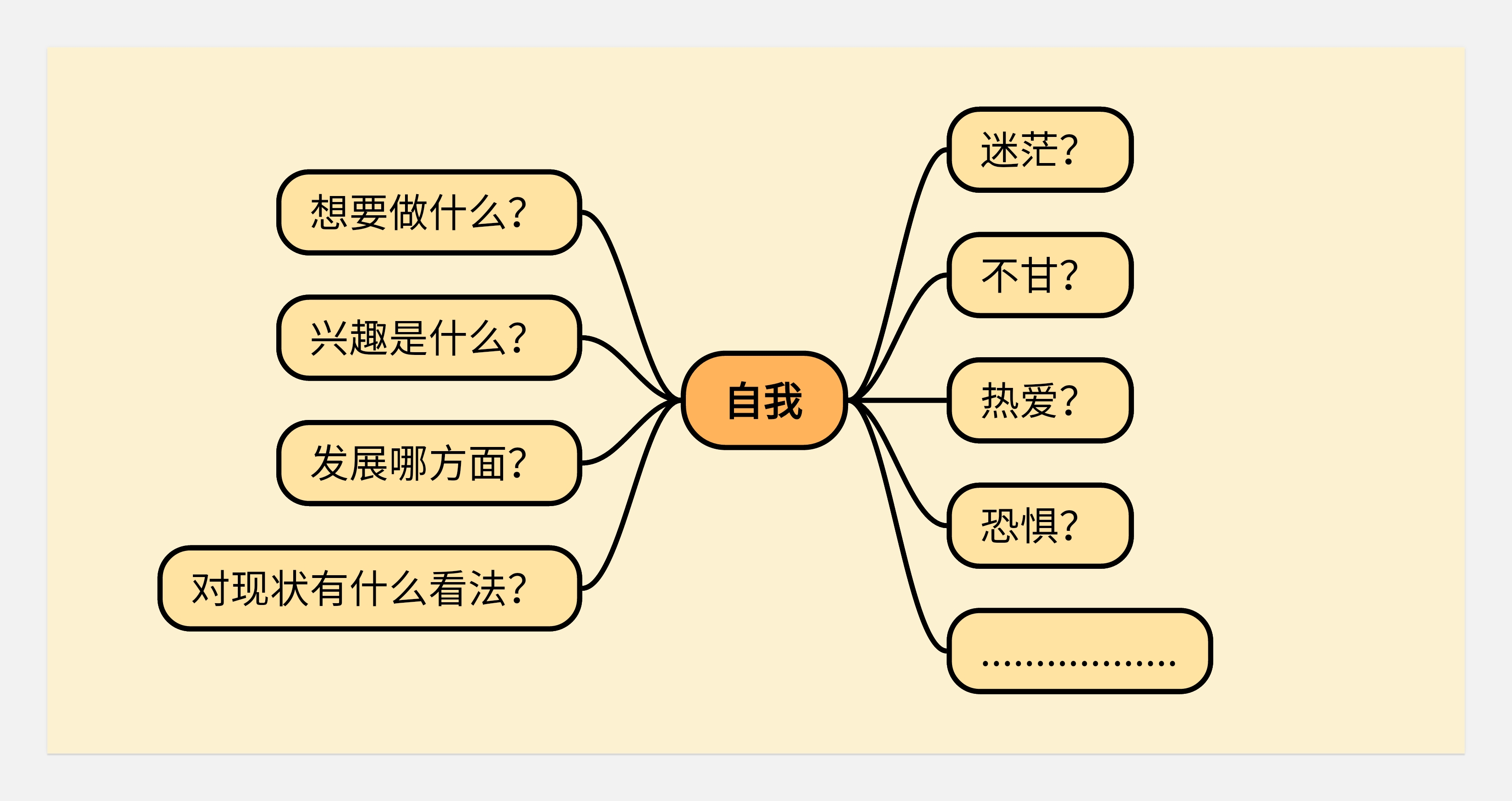 关于工作--写的也太野了