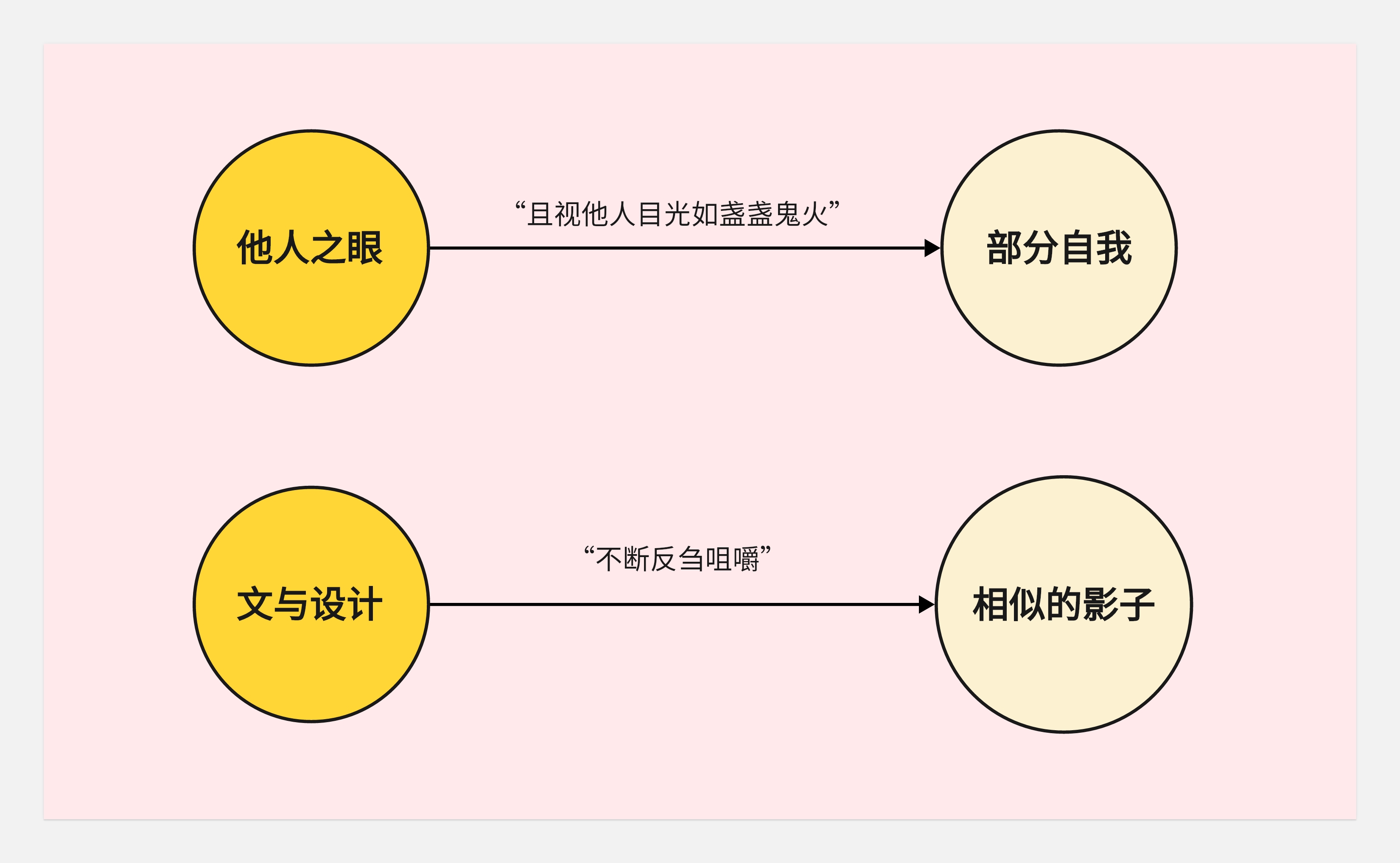 关于工作--写的也太野了