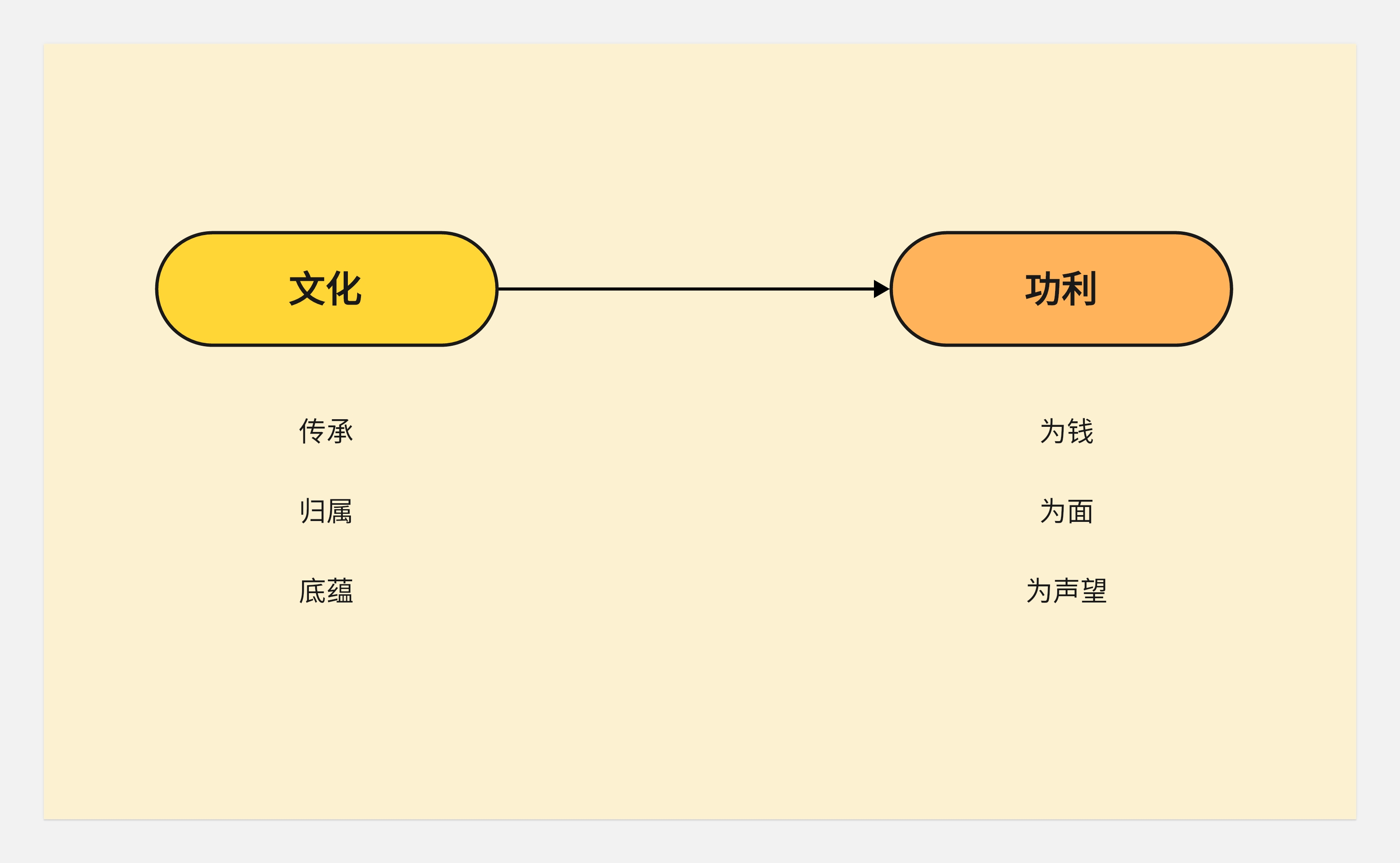 关于工作--写的也太野了