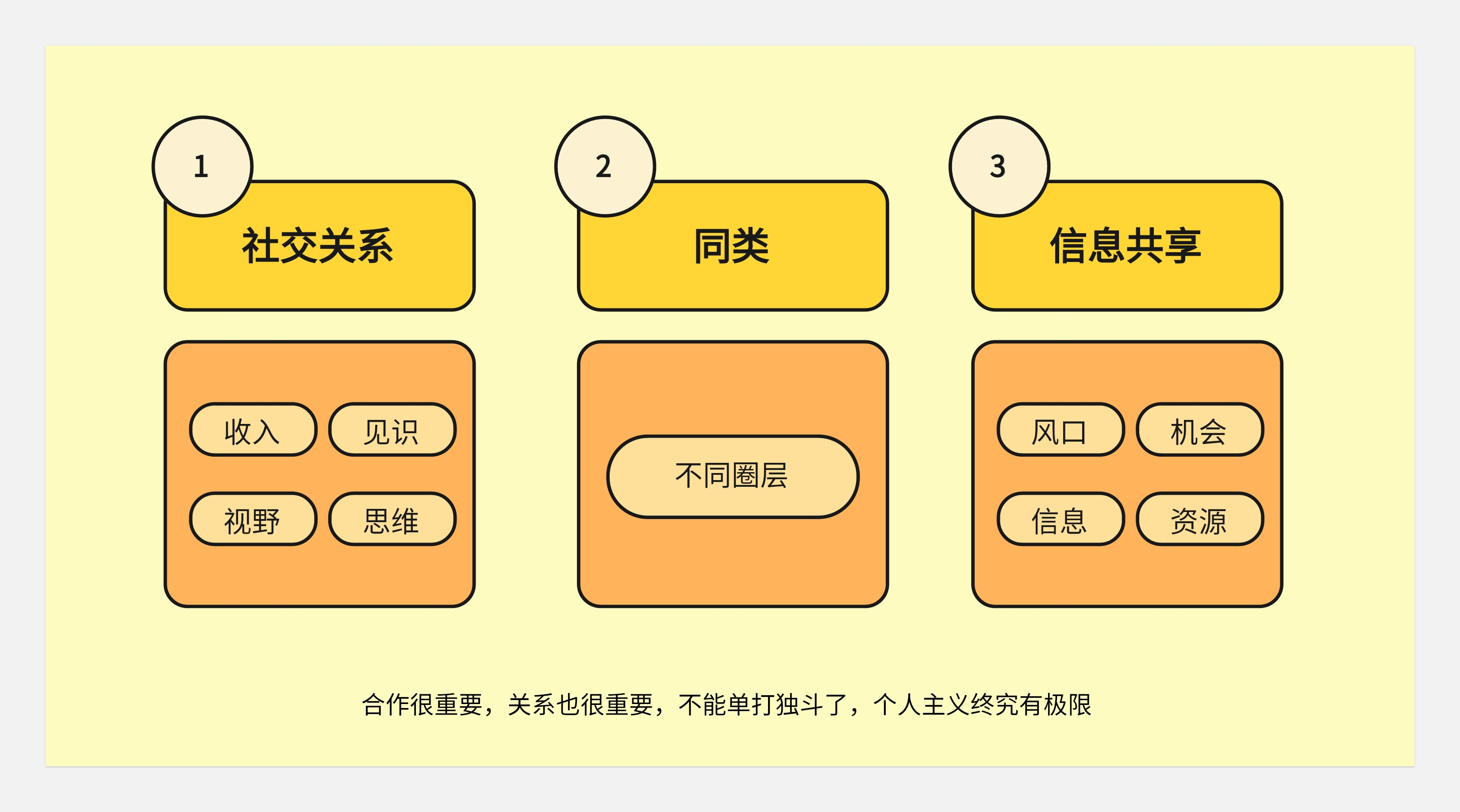 关于工作--写的也太野了(图ZMTQ5NDIyOTI=) - 观点 - 站酷设计师王富贵儿本人原创素材 - 站酷ZCOOL
