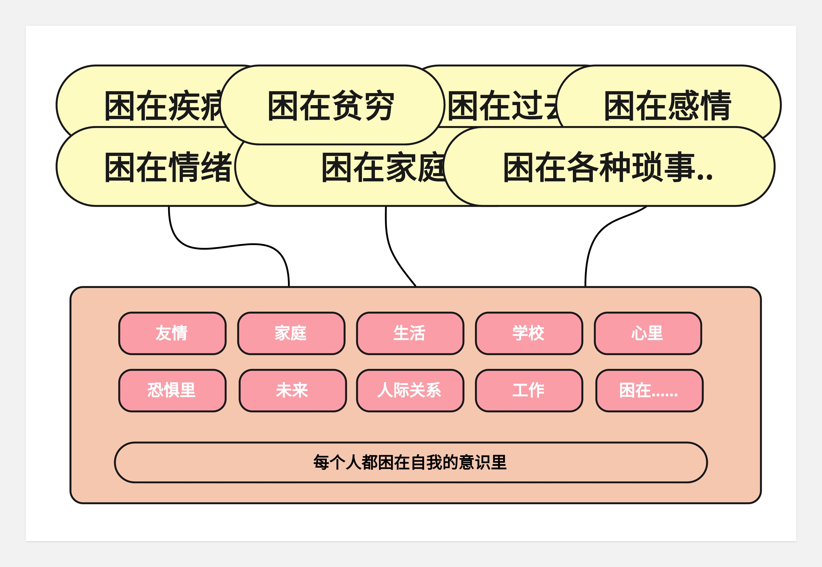 关于工作--写的也太野了
