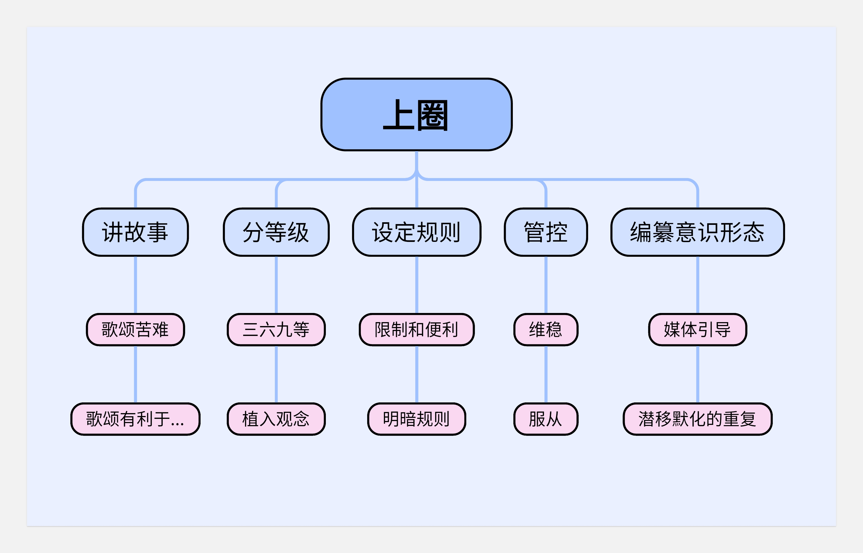 关于工作--写的也太野了