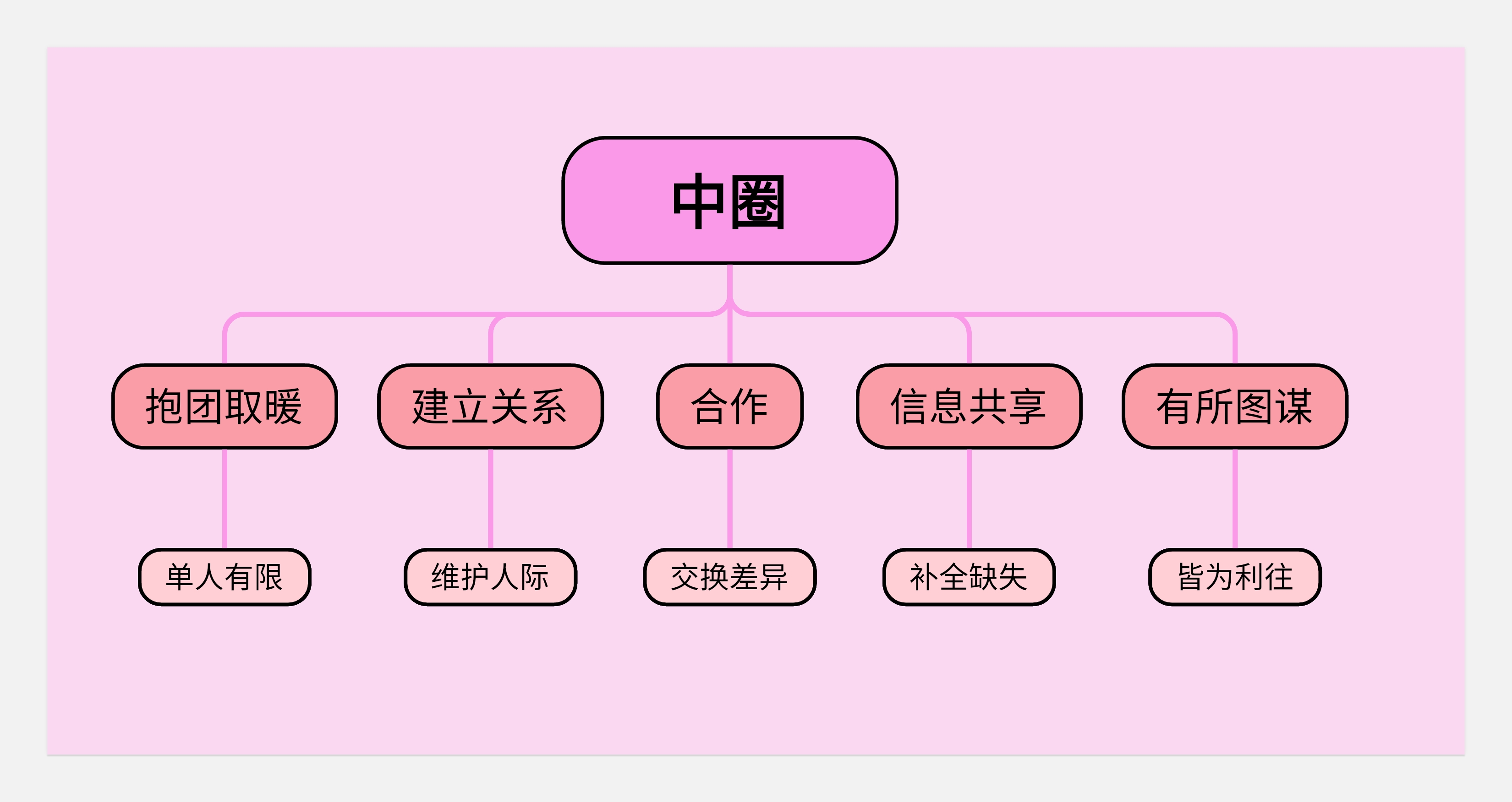 关于工作--写的也太野了