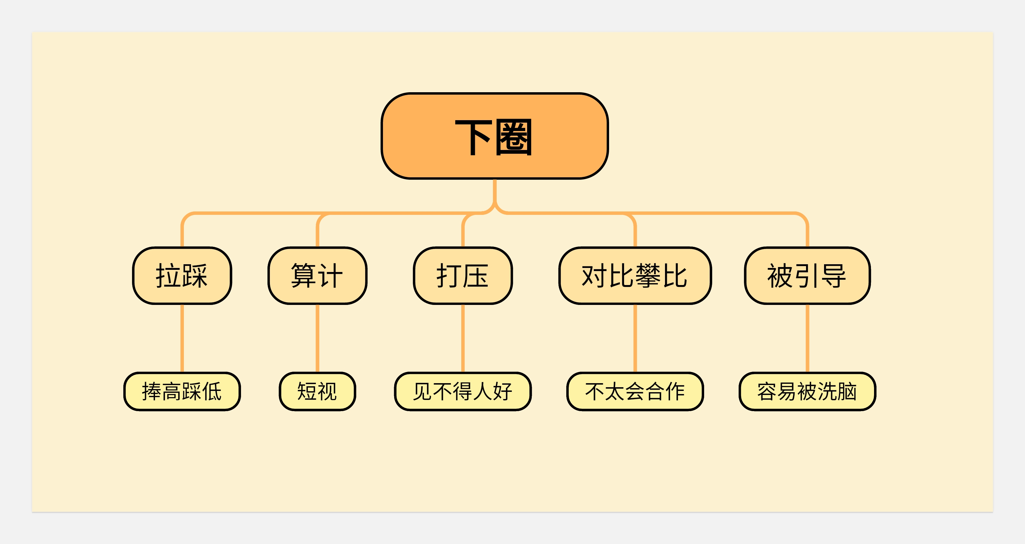 关于工作--写的也太野了