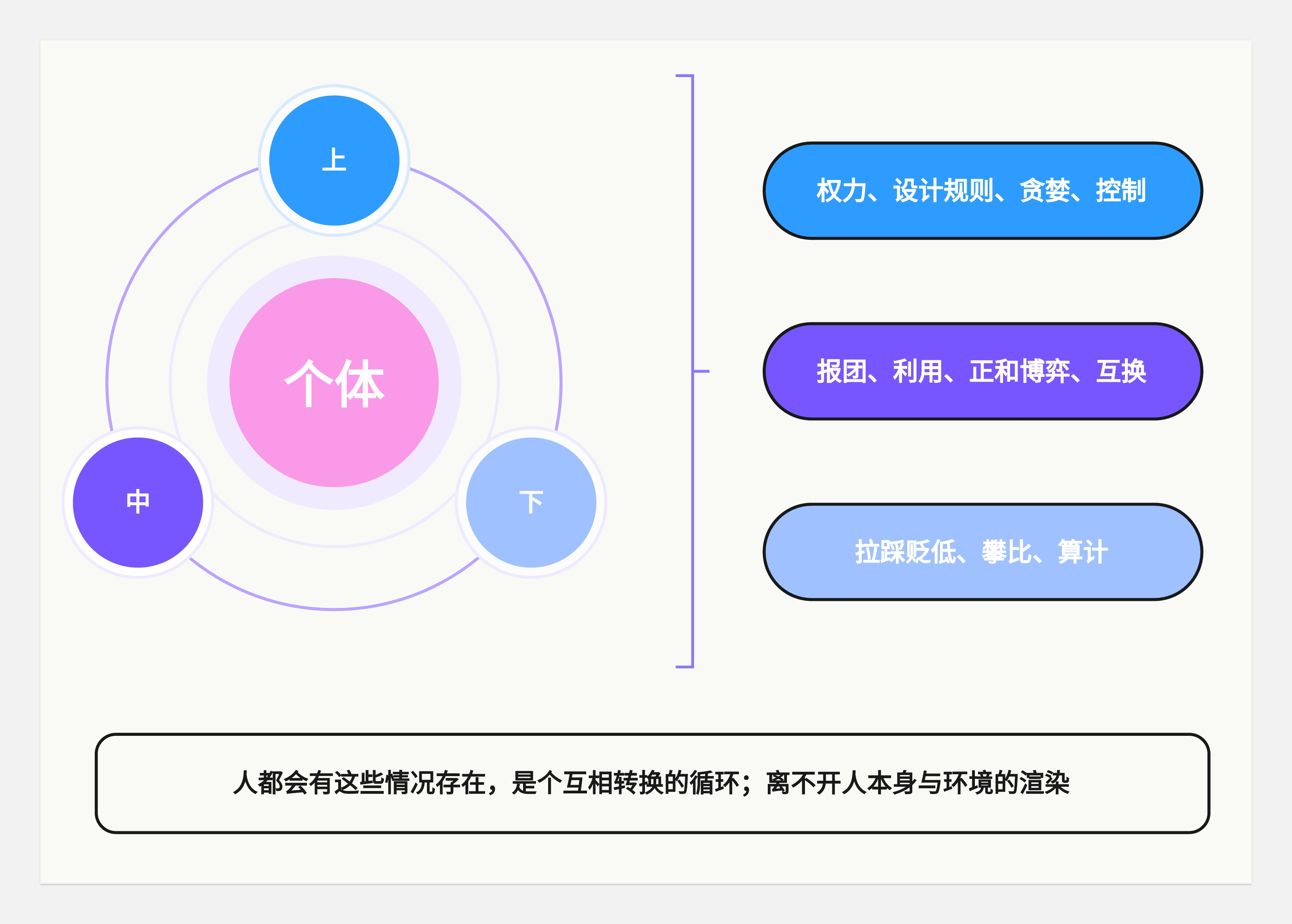 关于工作--写的也太野了