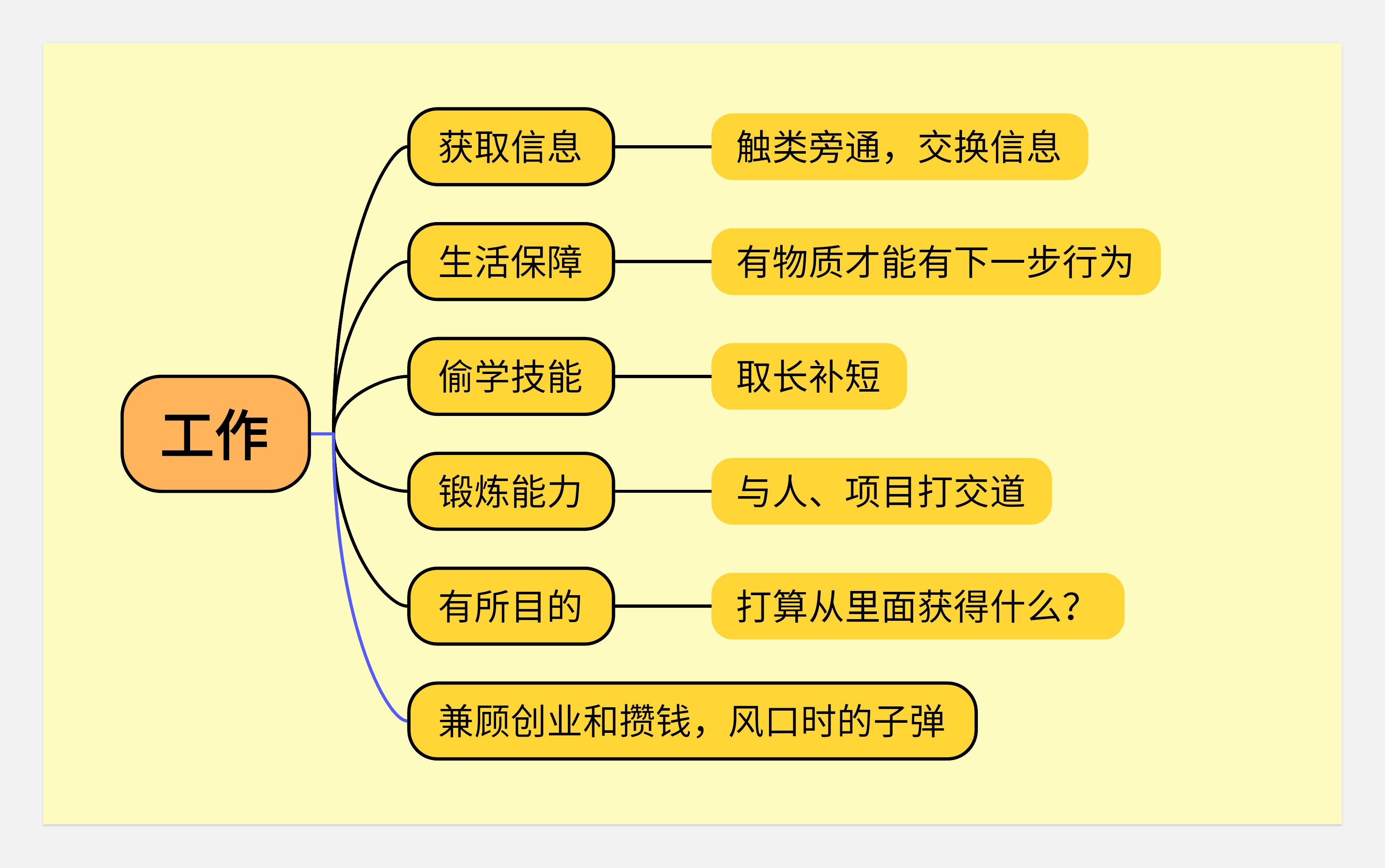 关于工作--写的也太野了