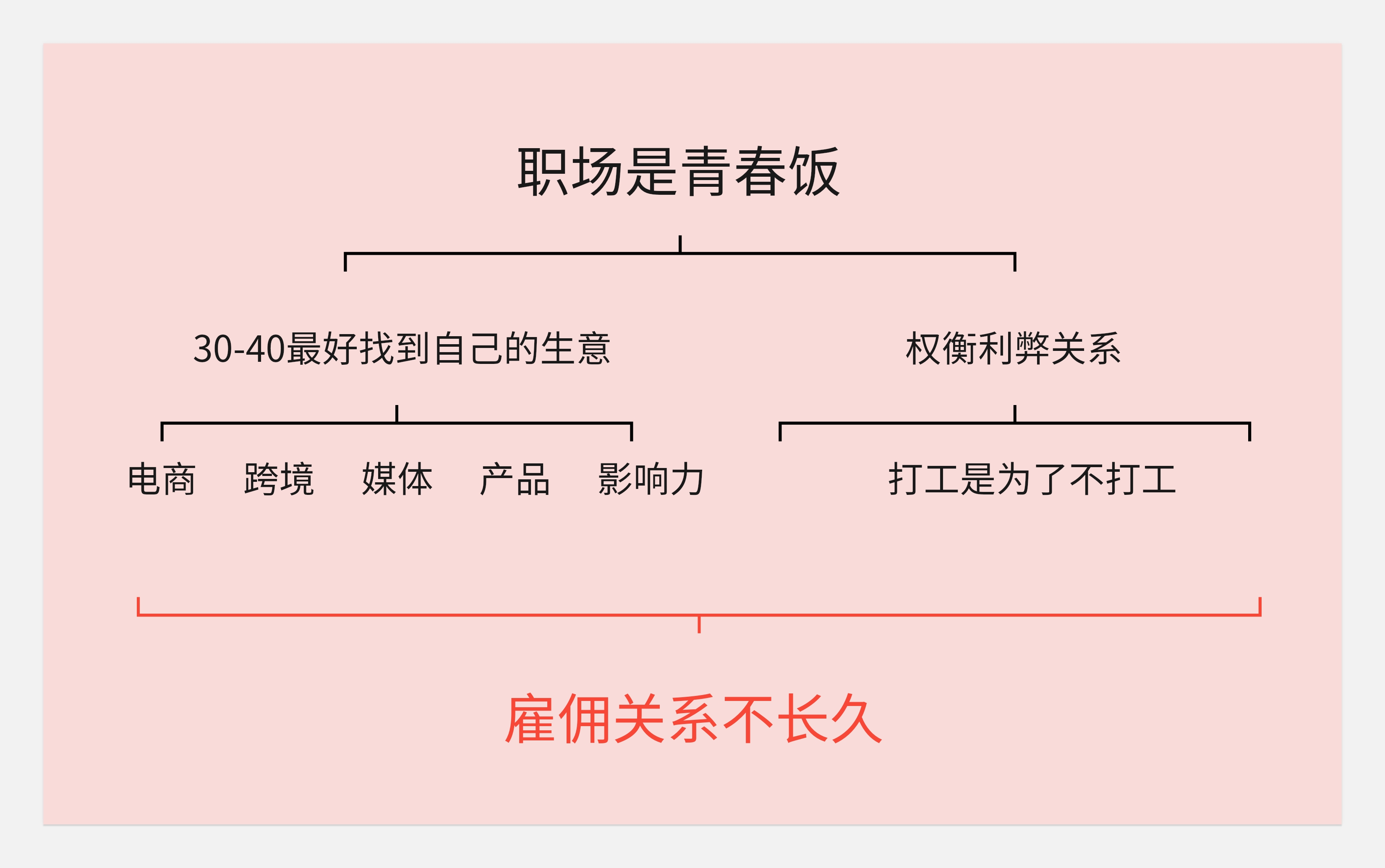 关于工作--写的也太野了