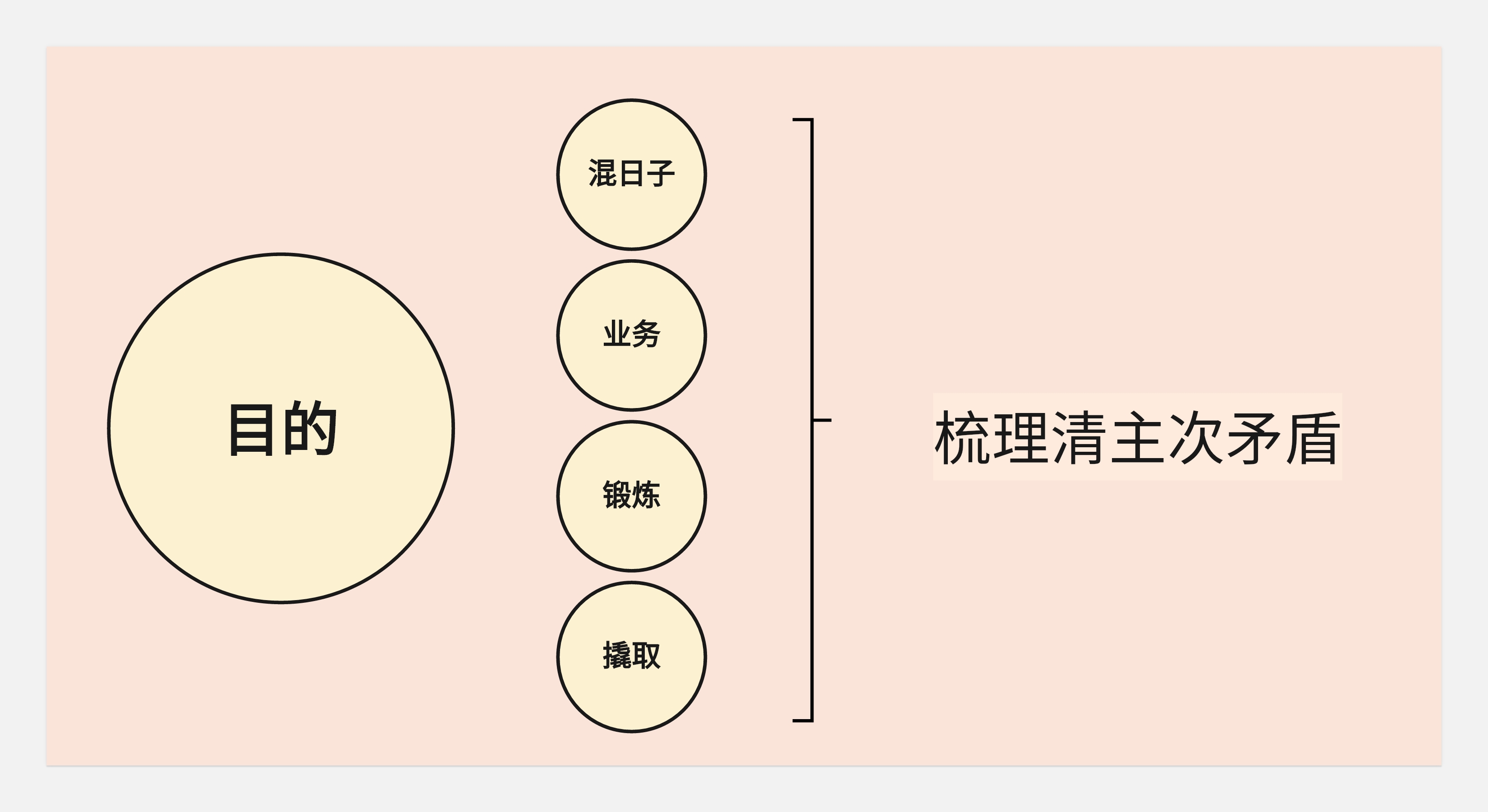 关于工作--写的也太野了