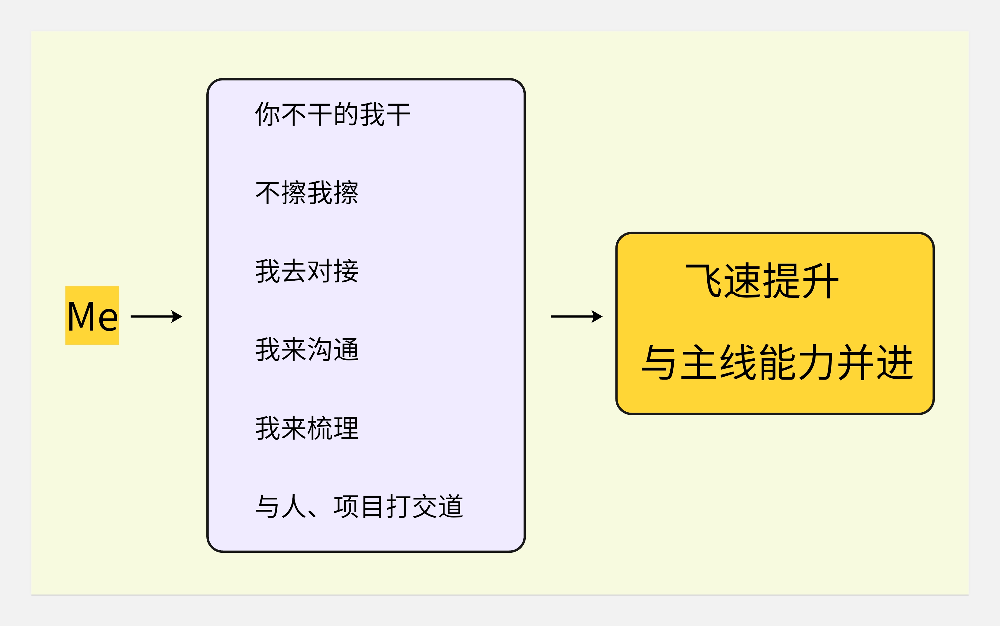 关于工作--写的也太野了
