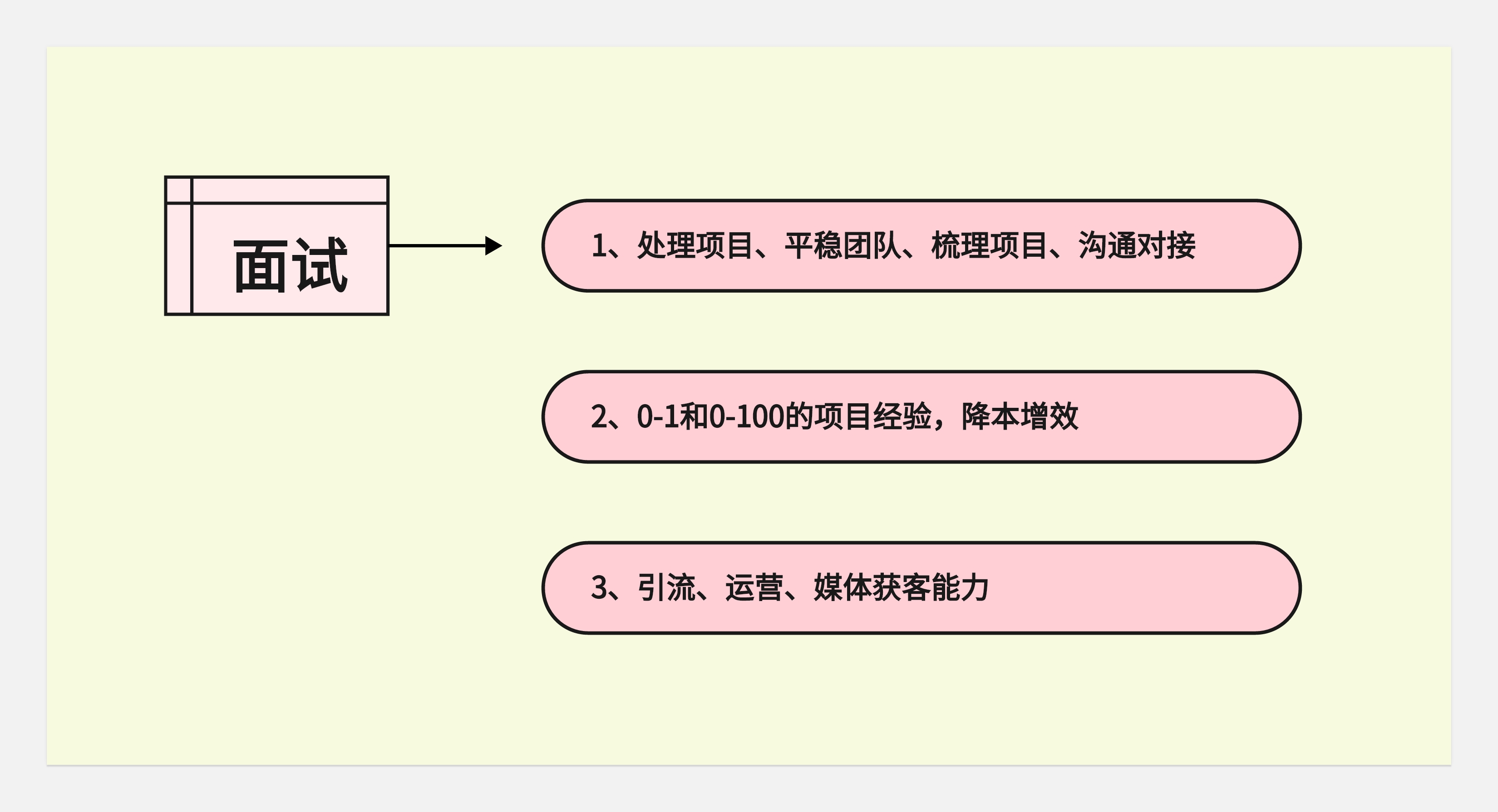 关于工作--写的也太野了