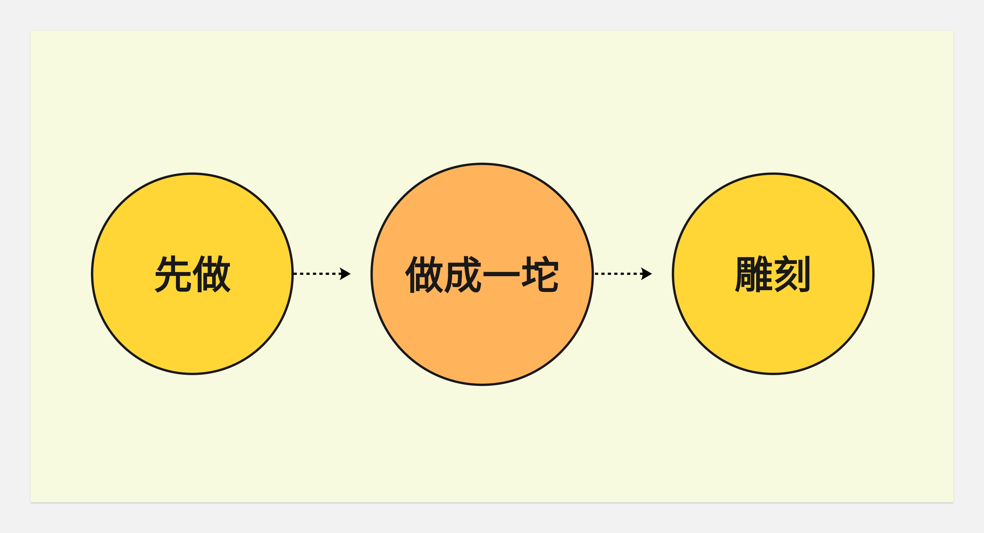 关于工作--写的也太野了