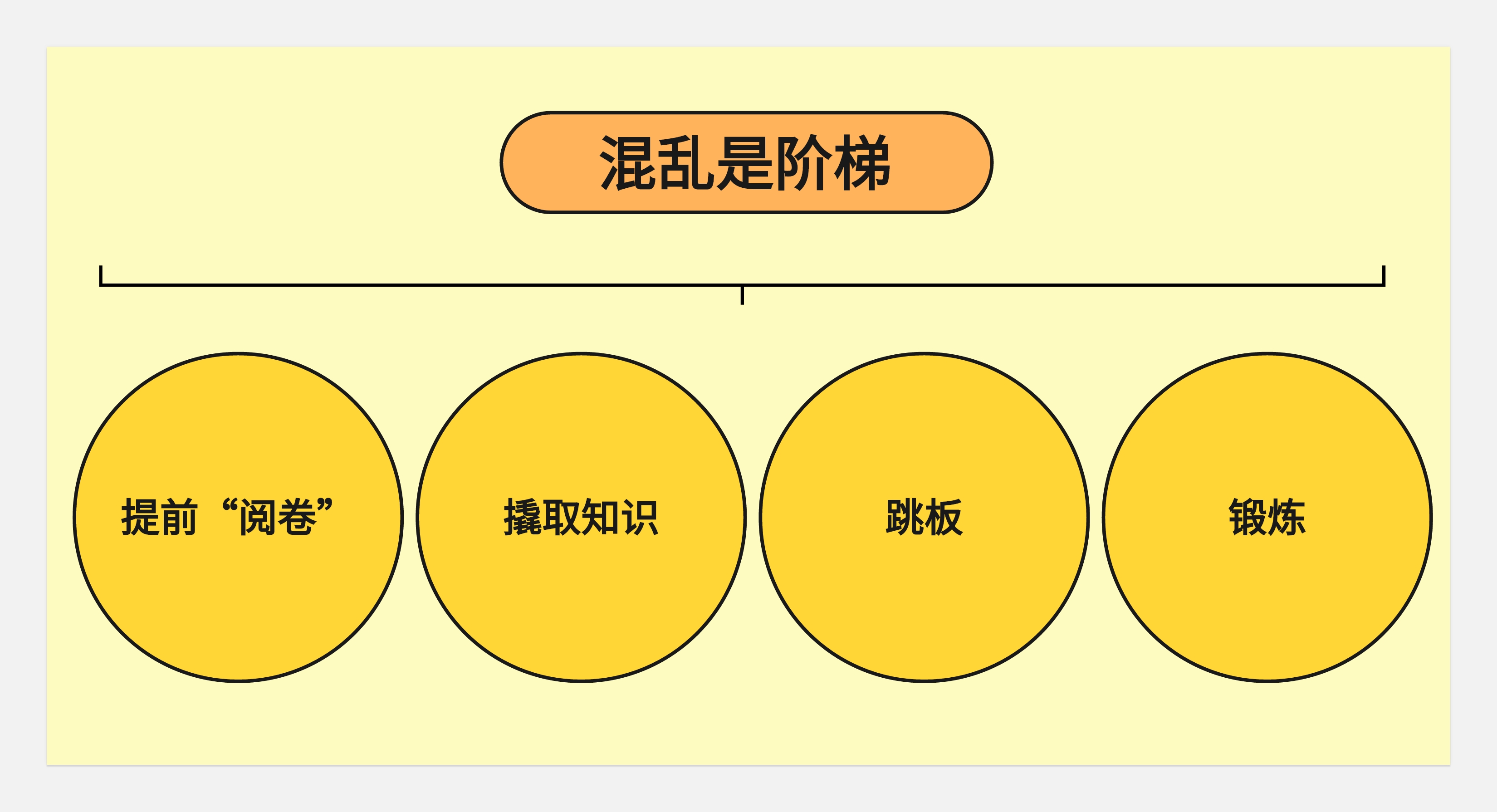关于工作--写的也太野了