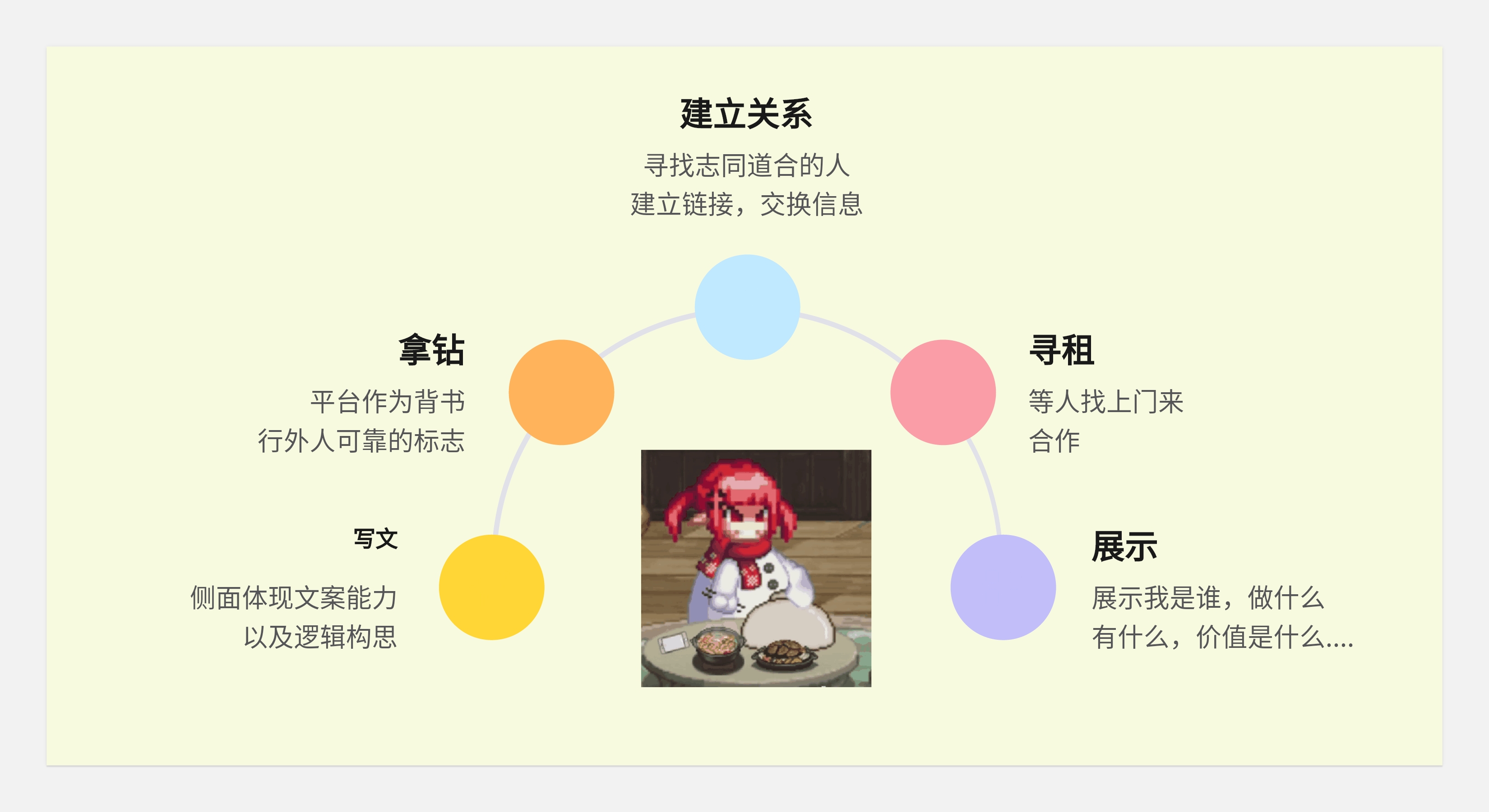 关于工作--写的也太野了(图ZMTQ5NDI0ODQ=) - 观点 - 站酷设计师王富贵儿本人原创素材 - 站酷ZCOOL