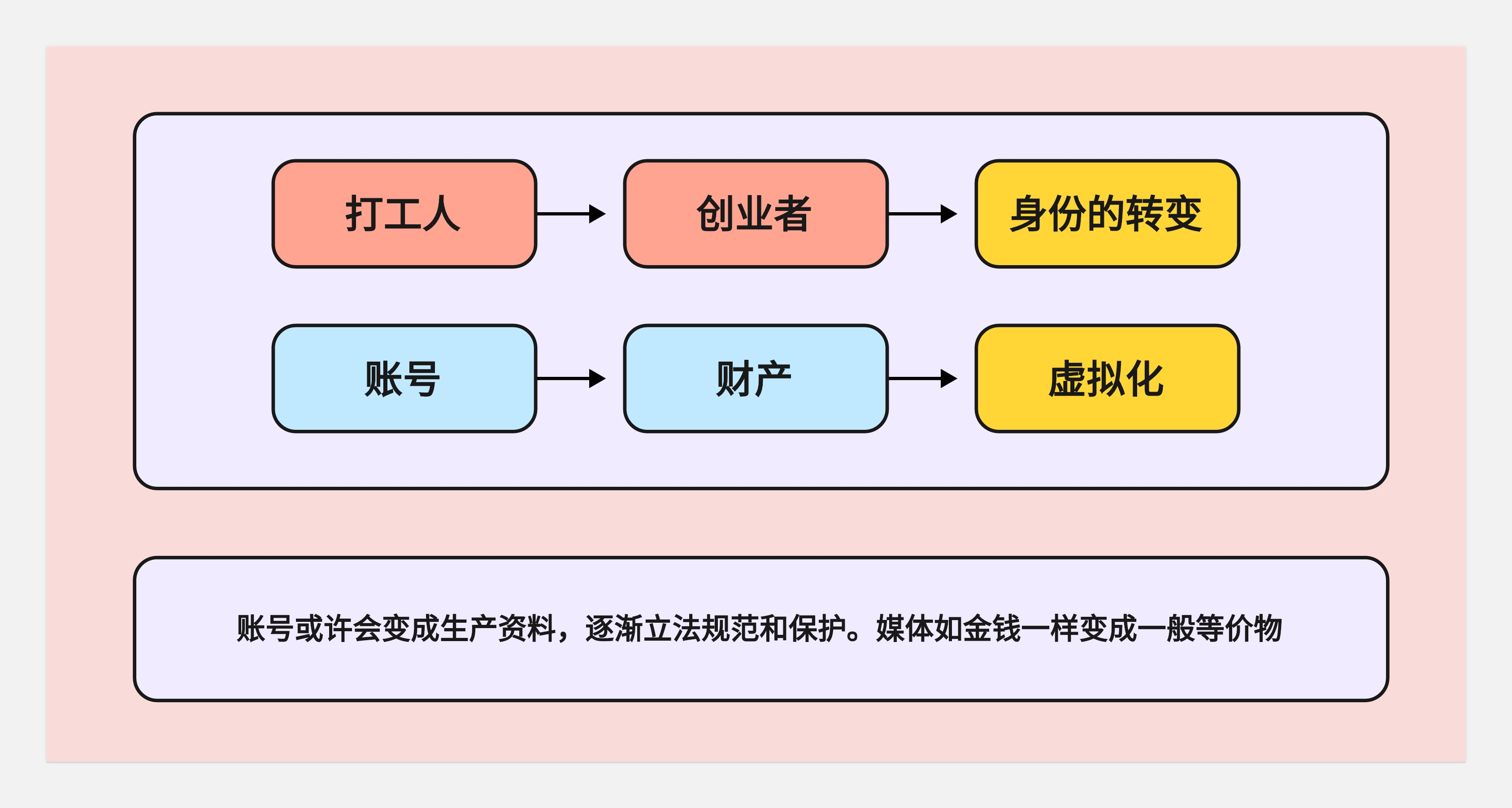 关于工作--写的也太野了