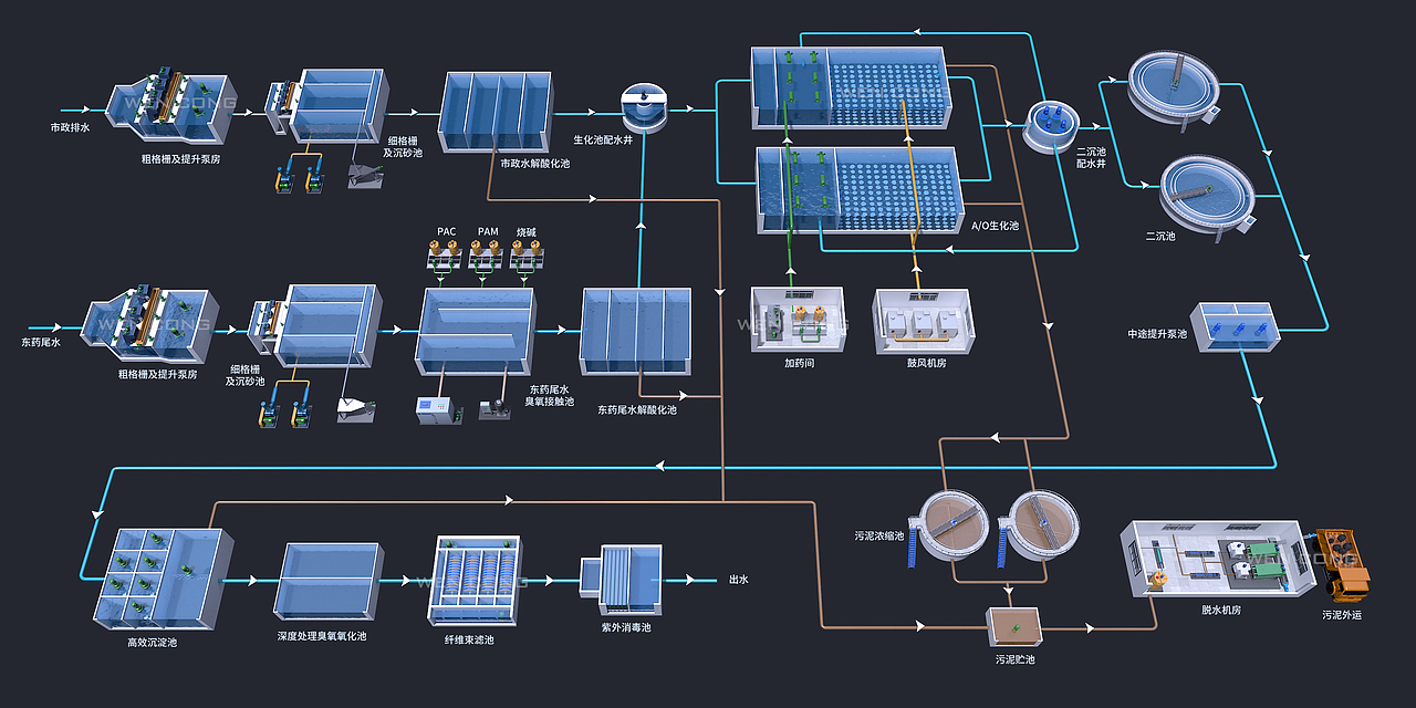 污水处理厂工艺流程三维效果图-35