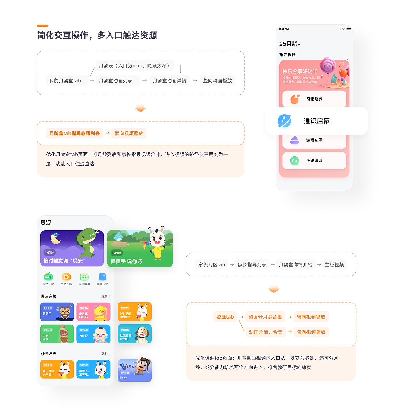 小斑斑App|早教App改版