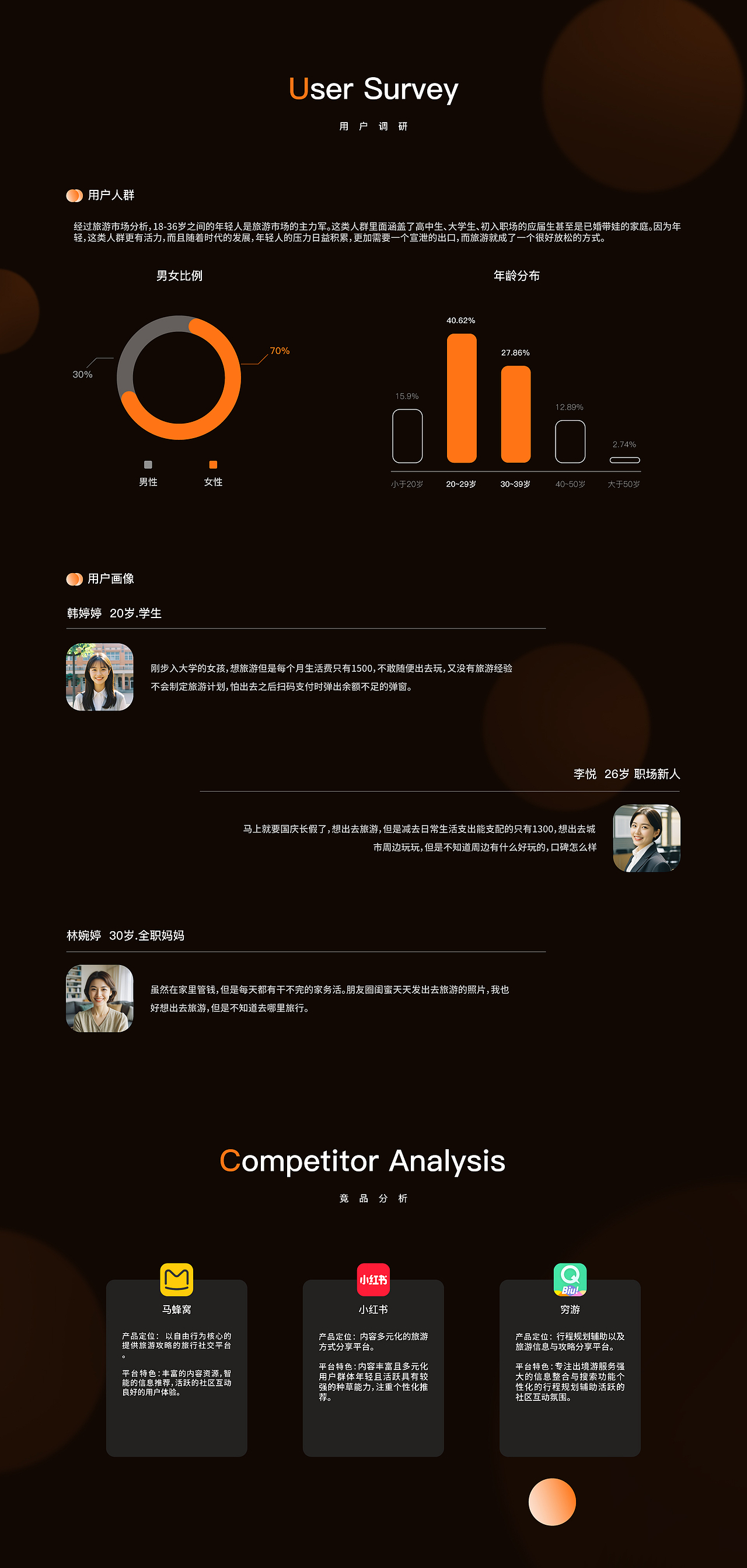 轻游 | APP设计 从0到1（图ZMzc5NjU5MjYw） - APP界面 - 站酷设计师小小炸梨酥原创素材 - 站酷ZCOOL