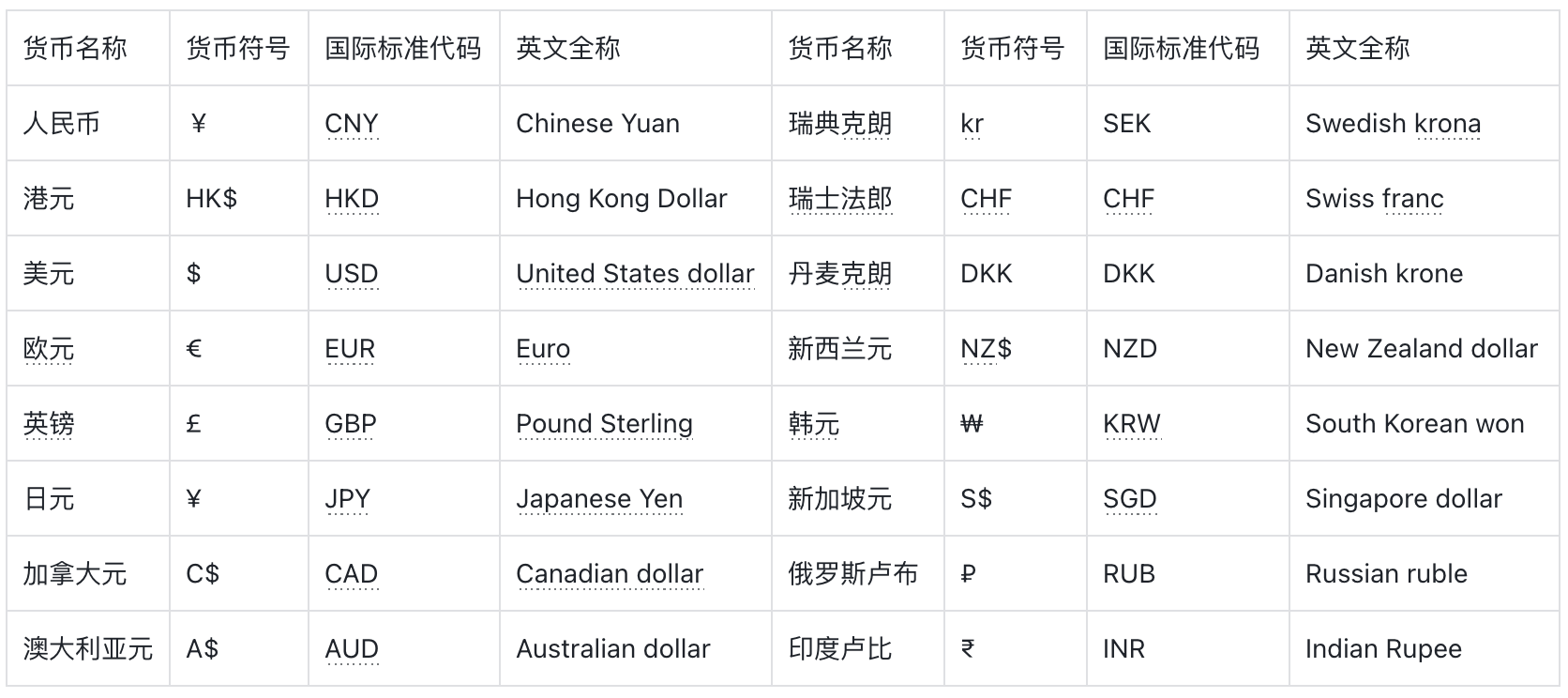 货币符号视觉设计:体验、要素与趋势(图ZMTQ5NDMwNDQ=) - 观点 - 站酷设计师西子小宇宙原创素材 - 站酷ZCOOL