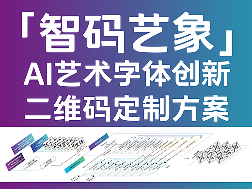 智码艺象:AI艺术字体创新二维码定制方案