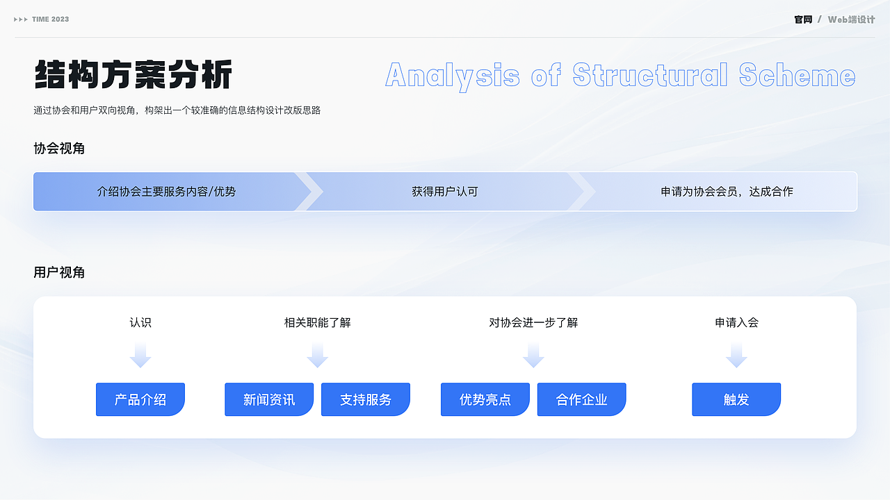 UI落地项目✨官网改版（图ZMzc5NzM1NTAw） - 企业官网 - 站酷设计师方方方方方方原创素材 - 站酷ZCOOL