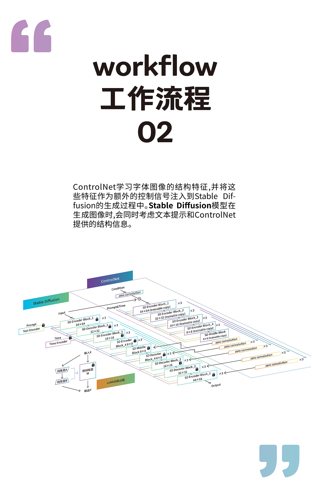 智码艺象：AI艺术字体创新二维码定制方案（图ZMzc5NzM5MDEy） - AI作品 - 站酷设计师大霖qinjialin原创素材 - 站酷ZCOOL