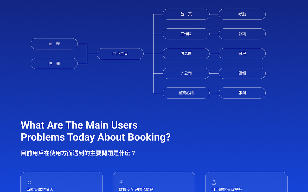 财信金控-智慧办公系统UI/UX设计