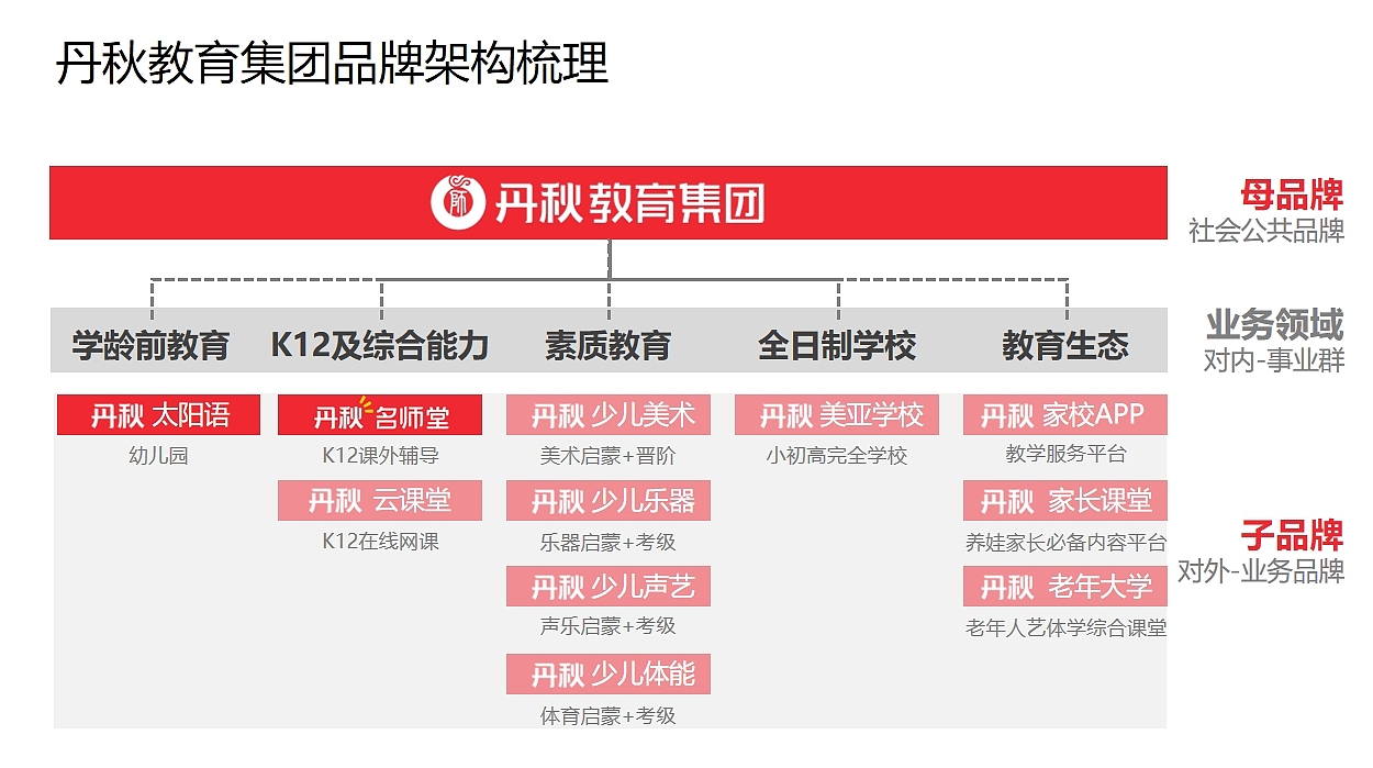原创设计 |教育品牌丹秋名师堂全案设计解析(图ZMzc5NzkwNzA0) - 品牌 - 站酷设计师记号猫品牌原创素材 - 站酷ZCOOL