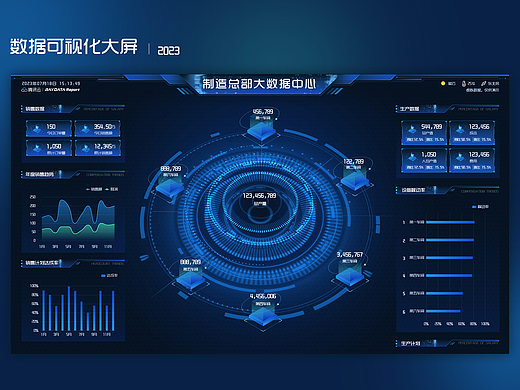 制造总部大数据中心