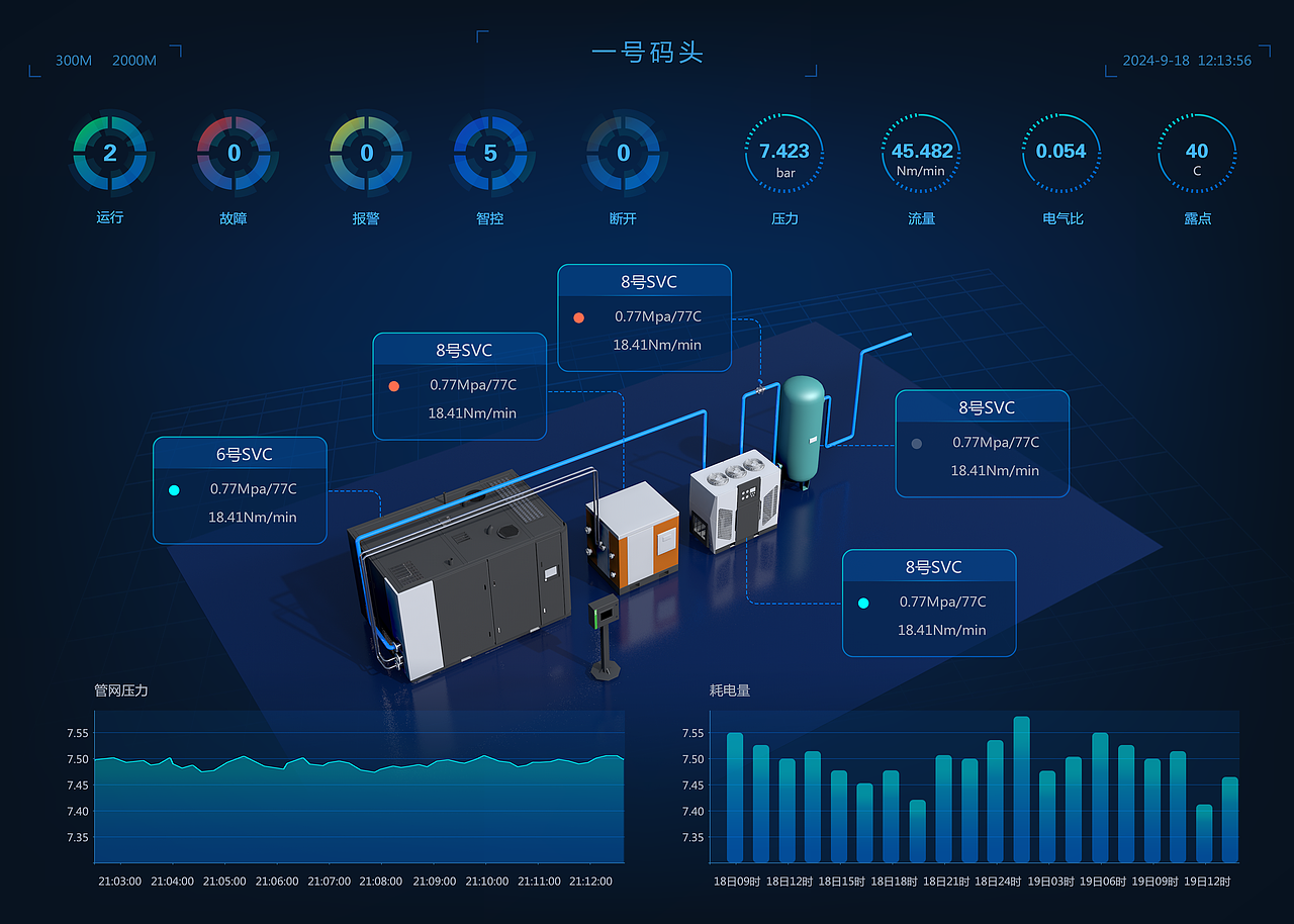 数据可视化大屏展示