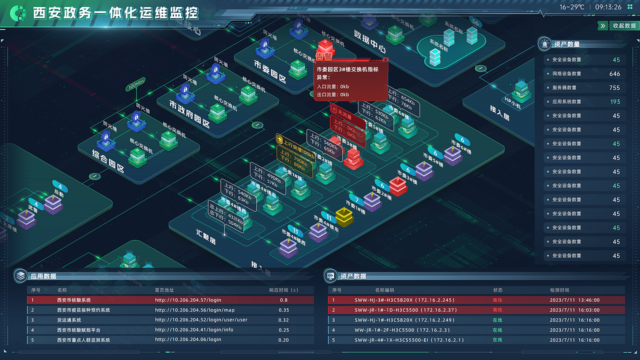 部分可视化大屏 + PC端合集 (纯图版)