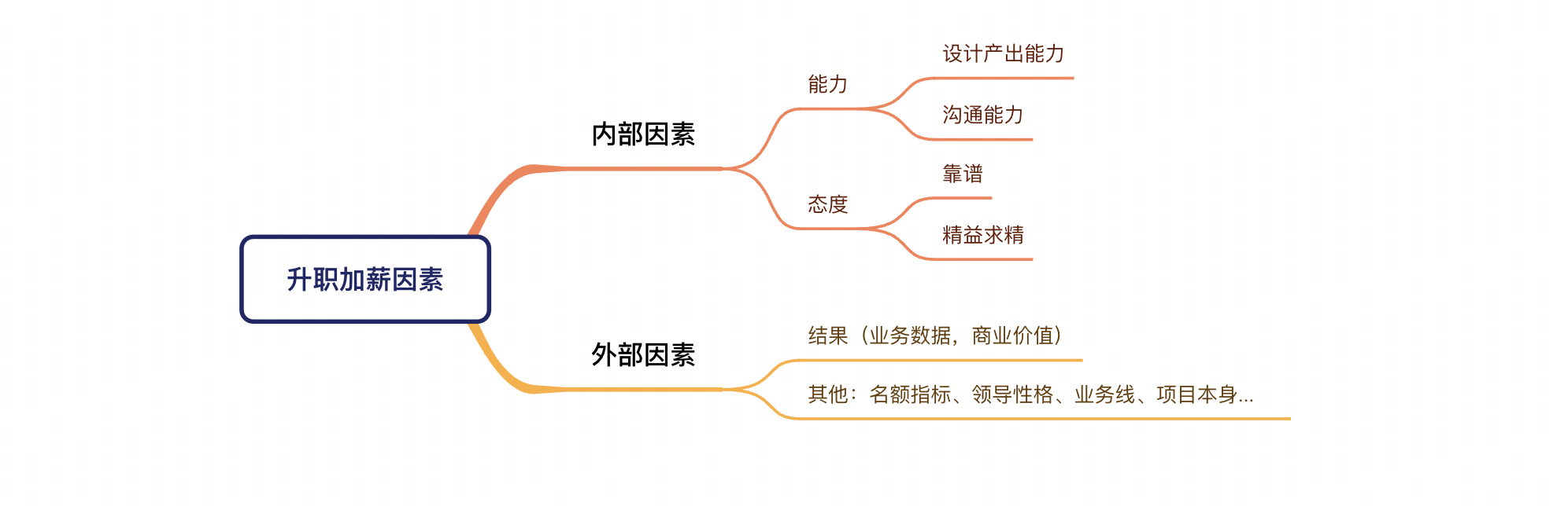 工作第5年就做到设计总监，我做对了什么？（一）（图ZMTQ5NDQwNDA=） - 观点 - 站酷设计师觉之设计原创素材 - 站酷ZCOOL