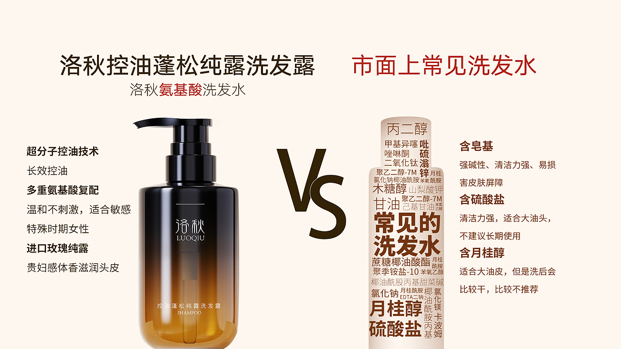 洛秋——品牌手册