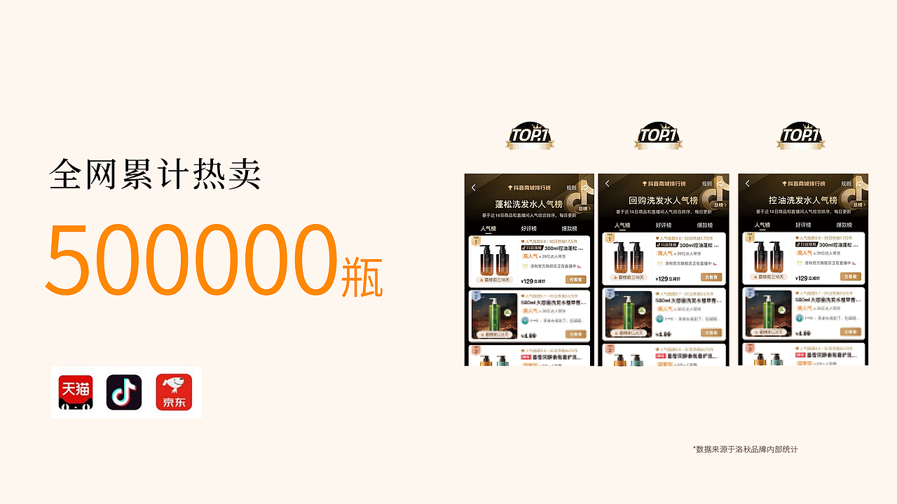 洛秋——品牌手册